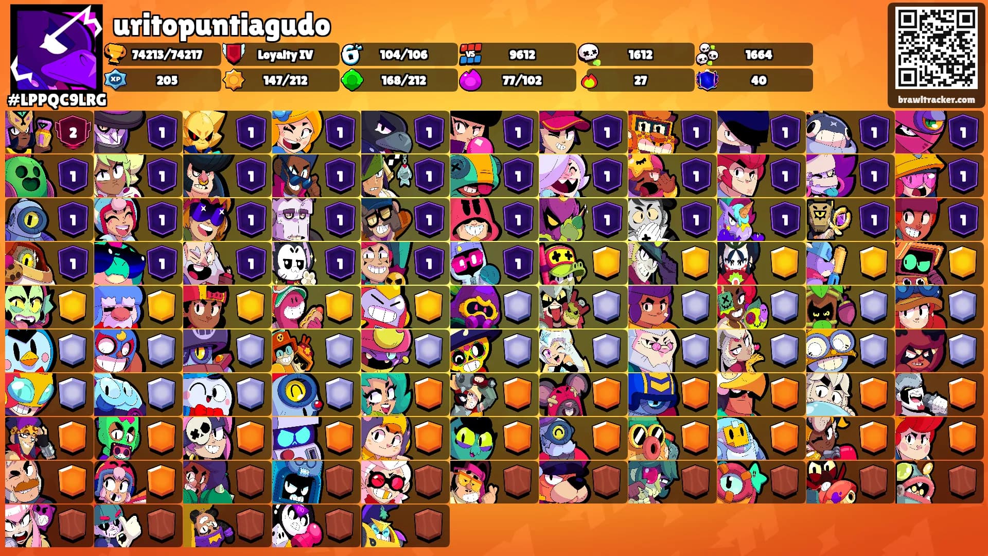 uritopuntiagudo's Ranks