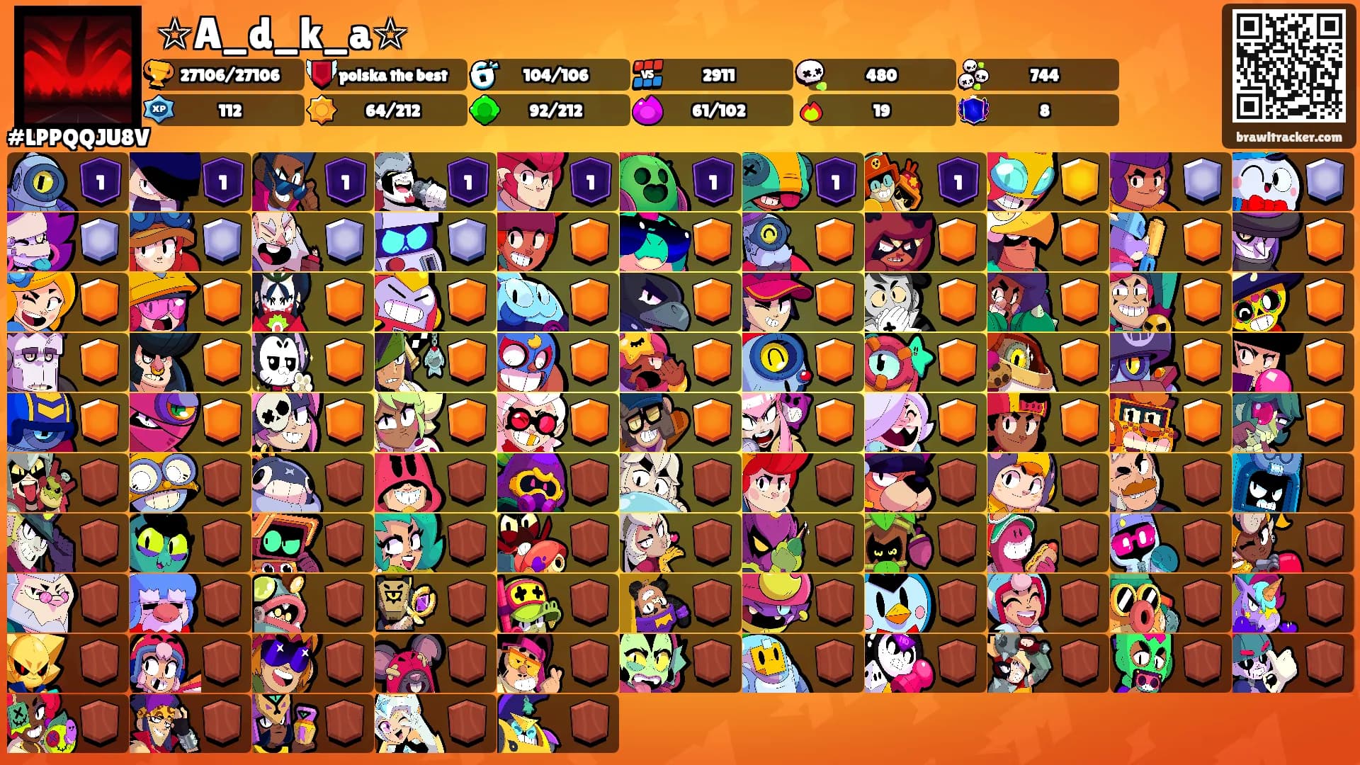 ☆A_d_k_a☆'s Ranks