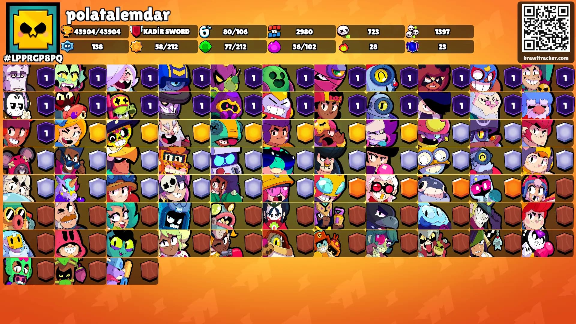 polatalemdar's Ranks