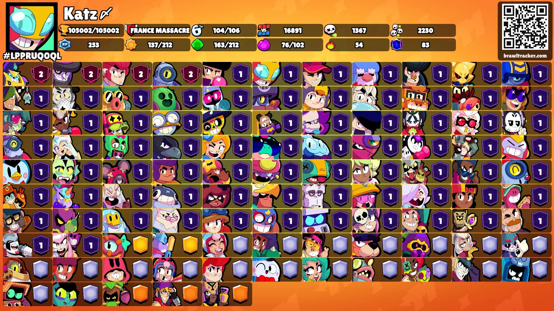 Katz〆's Ranks