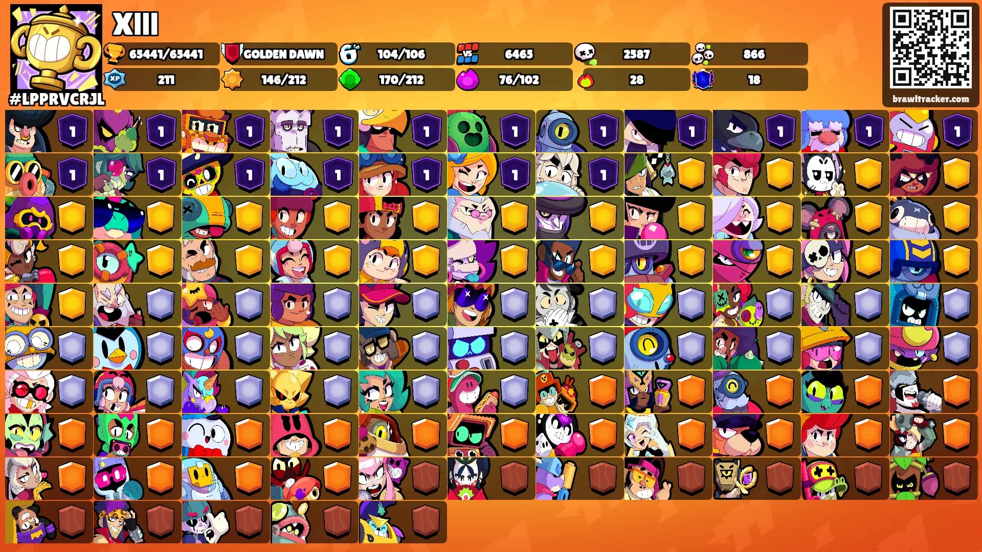 Xlll's Ranks
