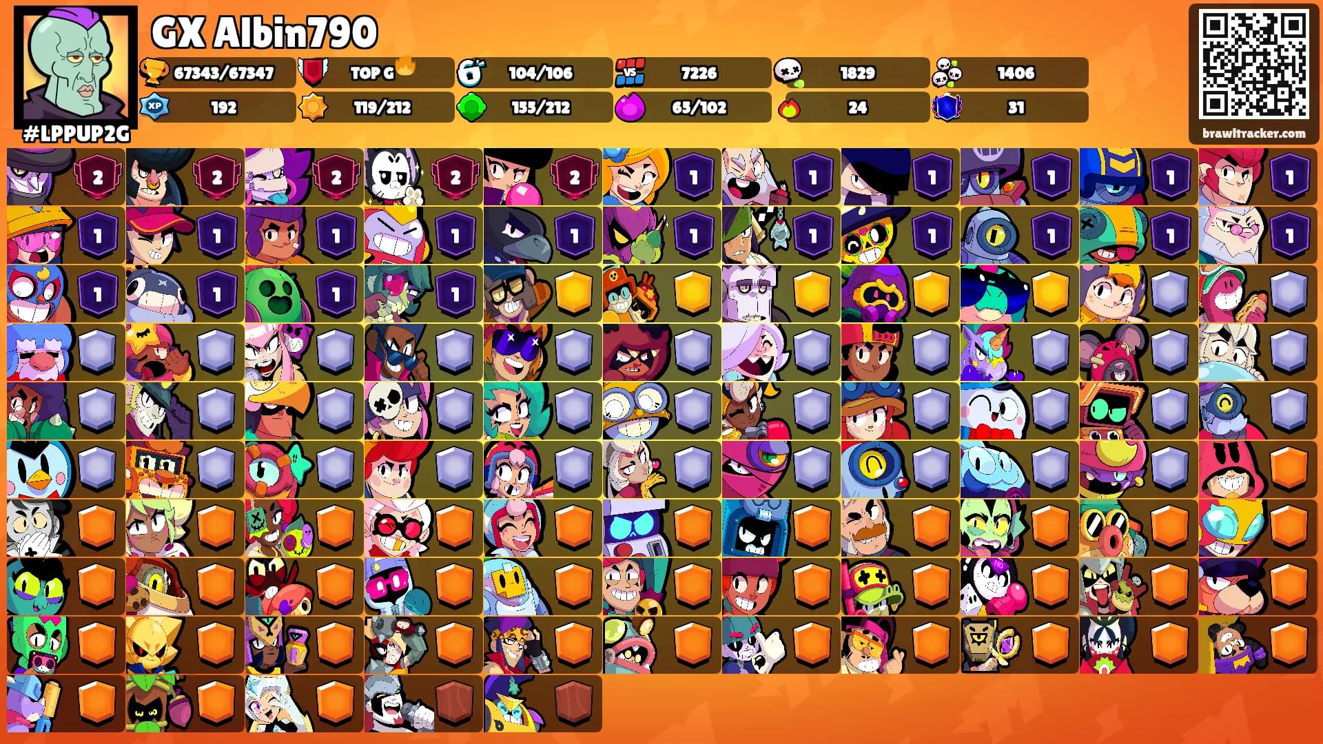GX Albin790's Ranks