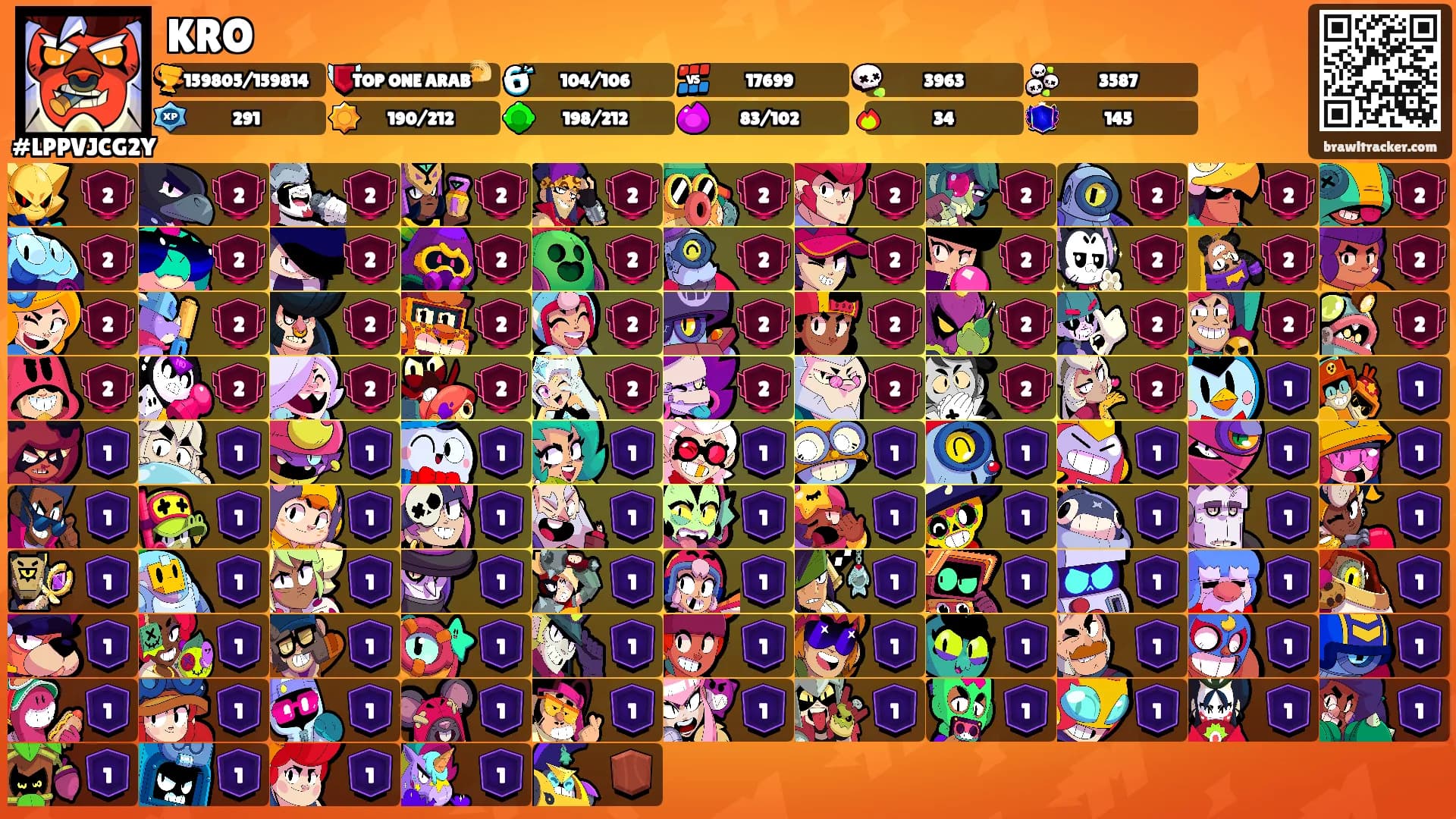 KRO's Ranks