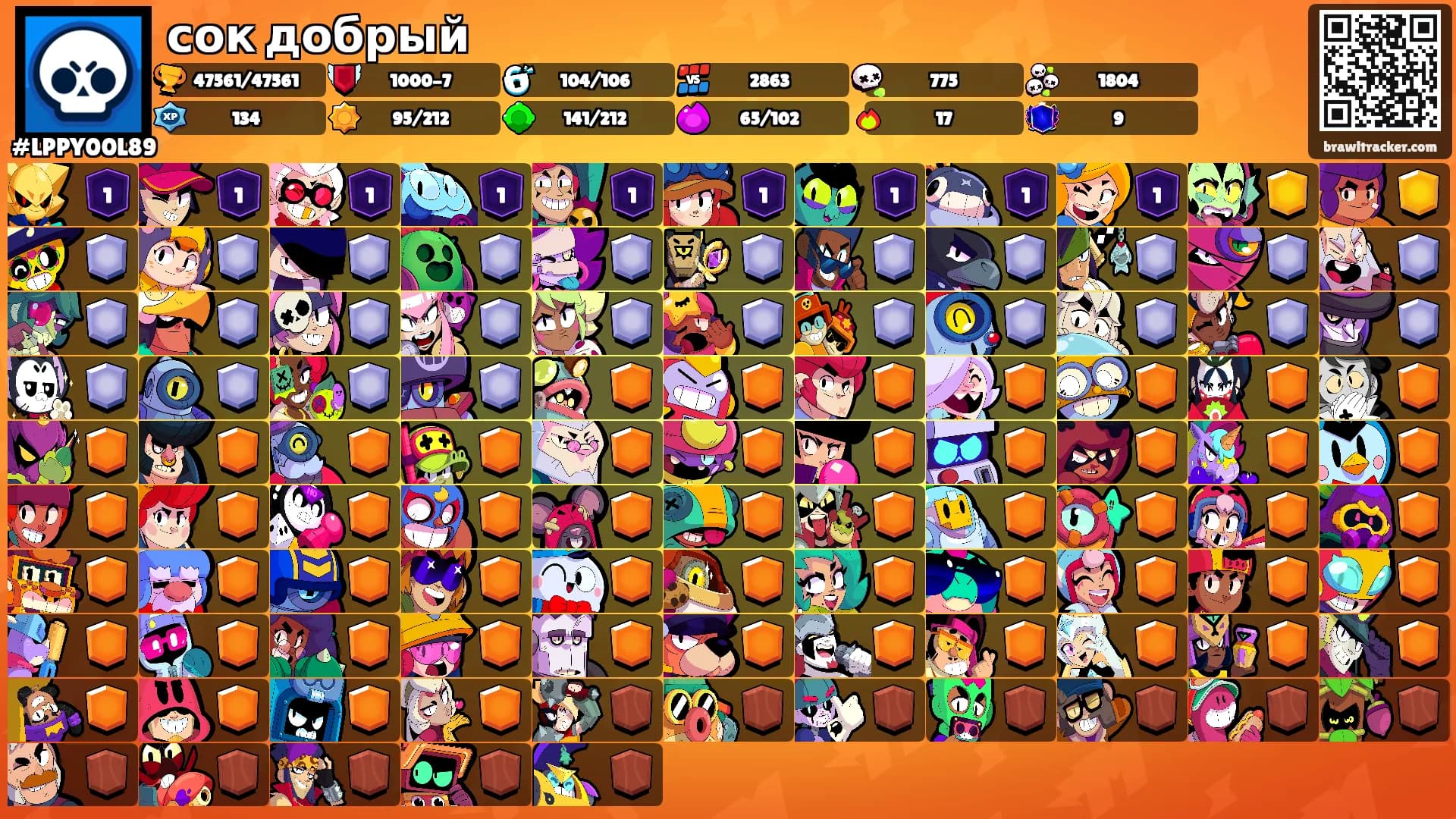 сок добрый's Ranks