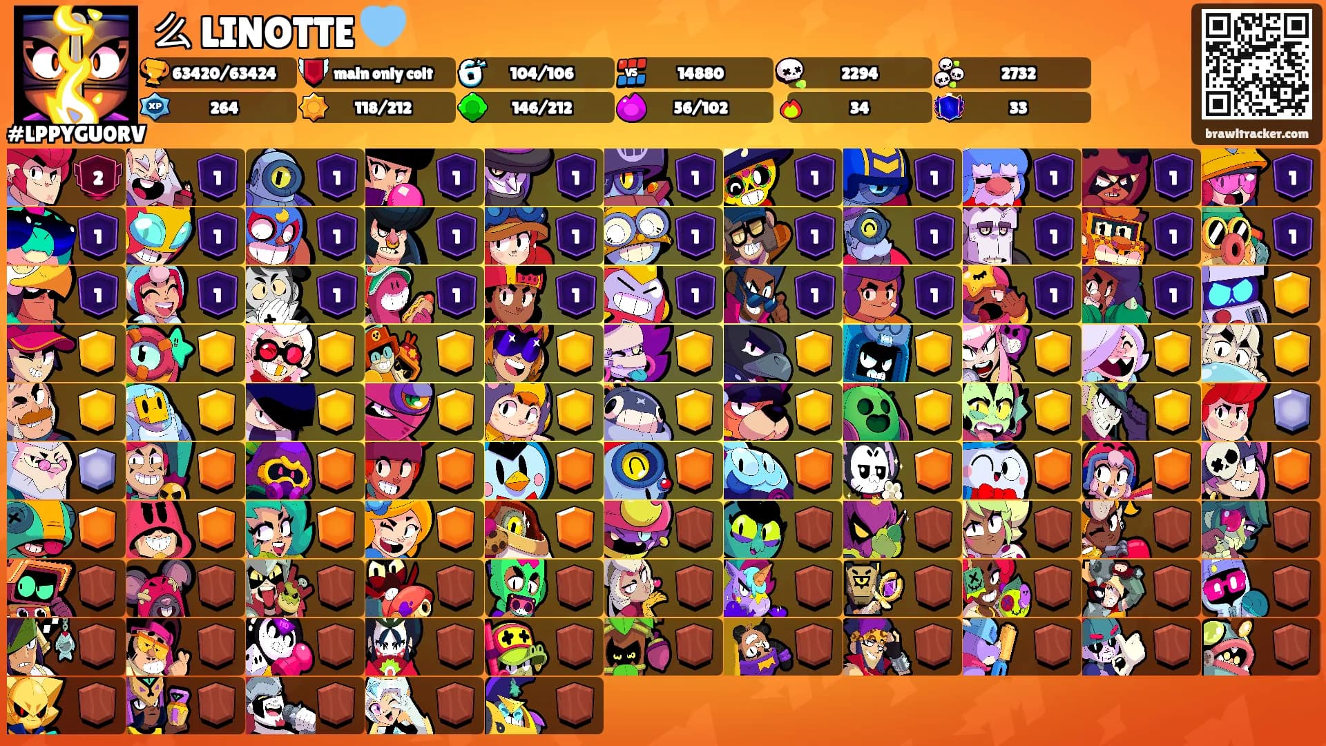 么 LINOTTE 🩵's Ranks