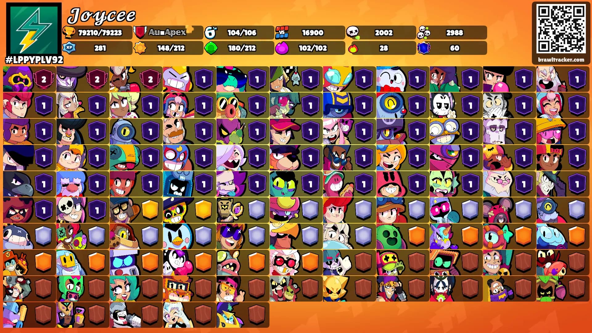 𝓙𝓸𝔂𝓬𝓮𝓮's Ranks
