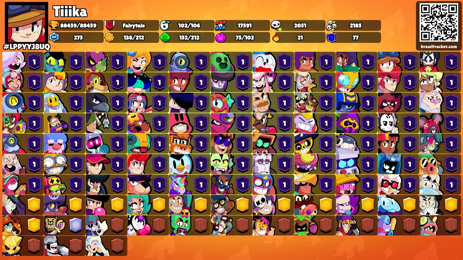 Tiiika's Ranks