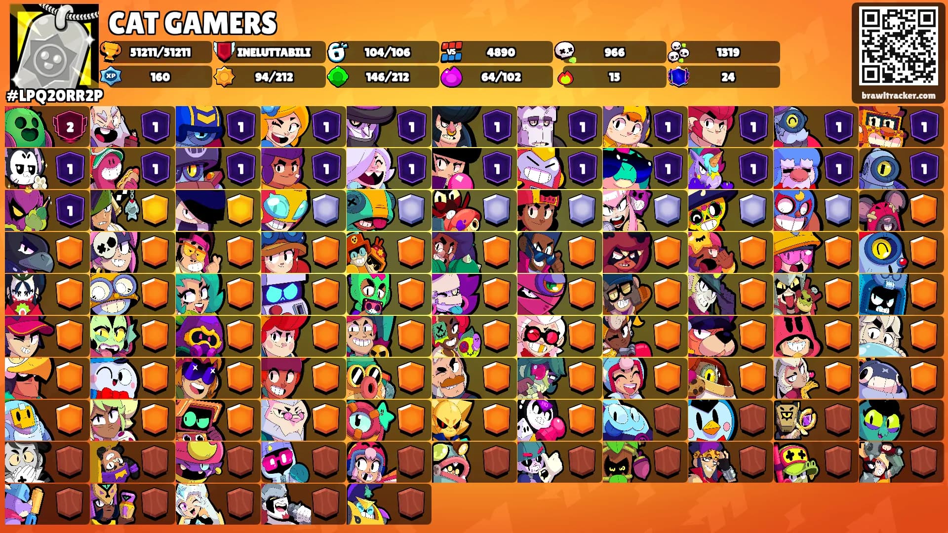 CAT GAMERS's Ranks