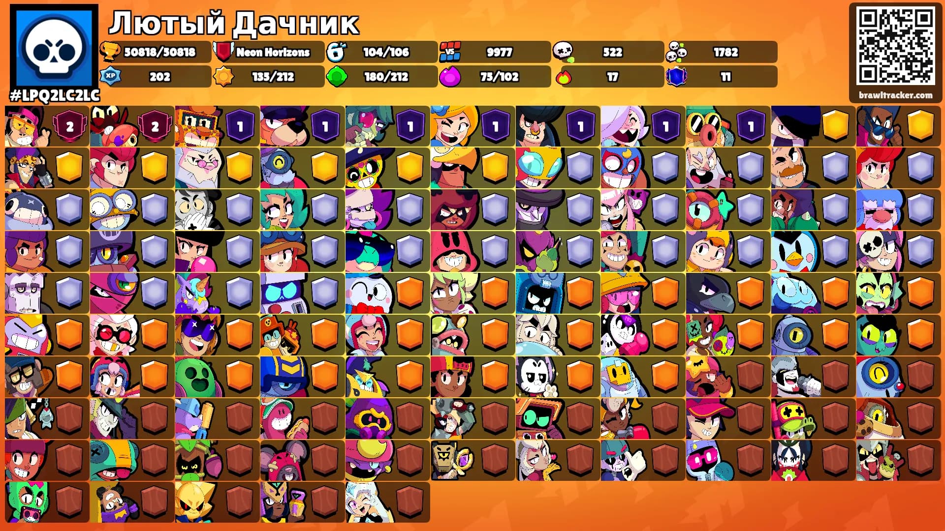 Лютый Дачник's Ranks