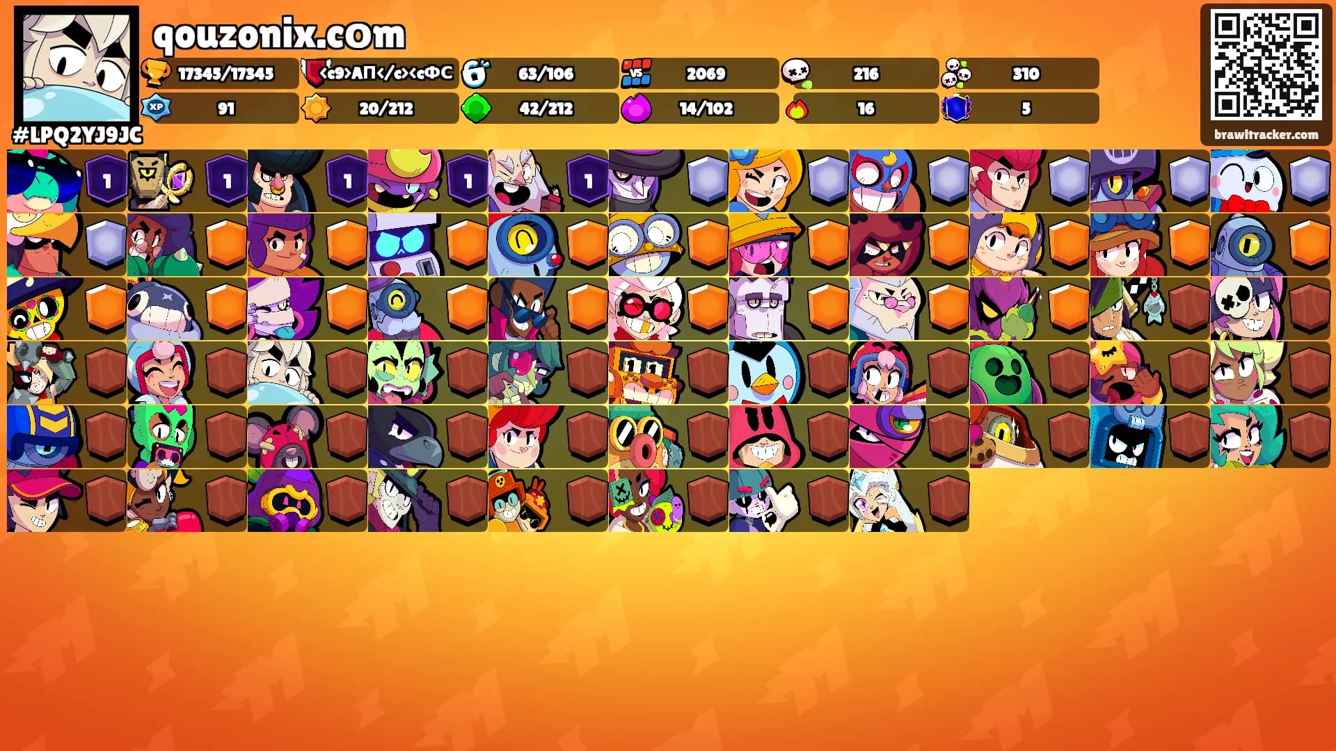 qouzonix.cоm's Ranks