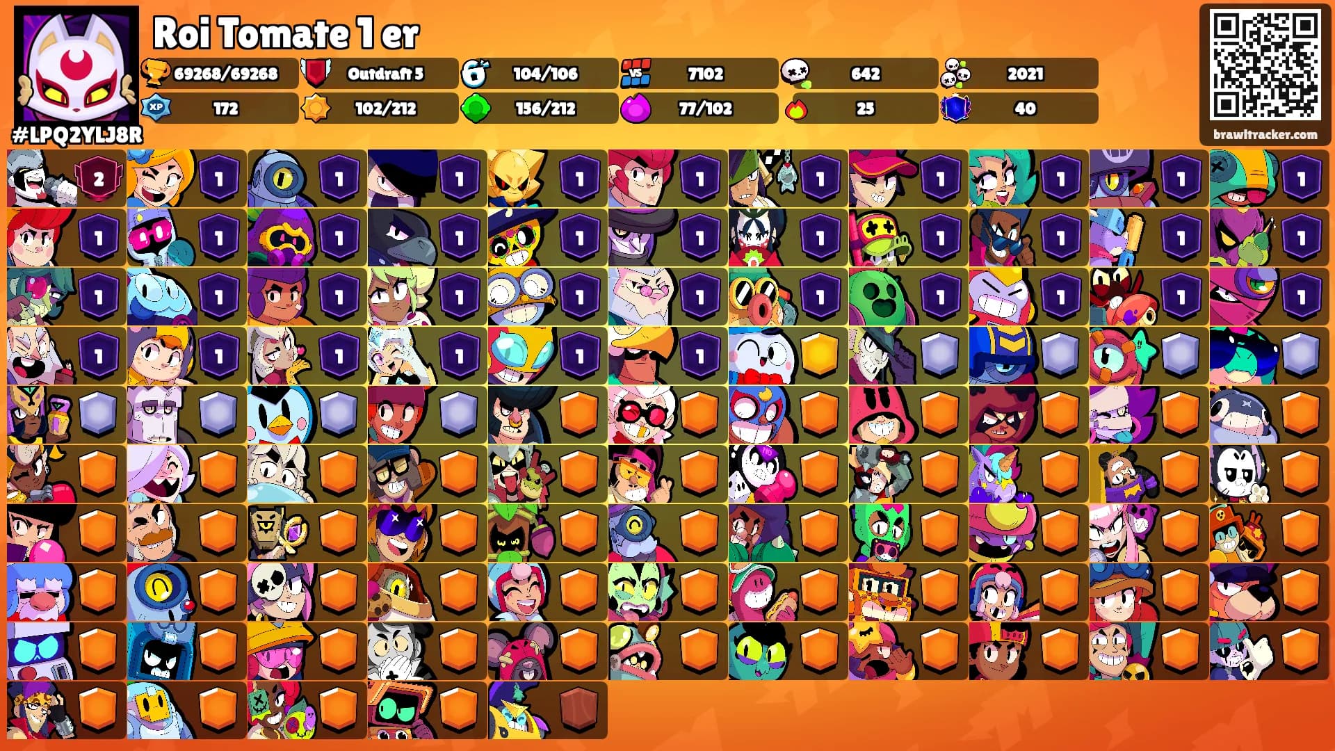 Roi Tomate 1 er's Ranks