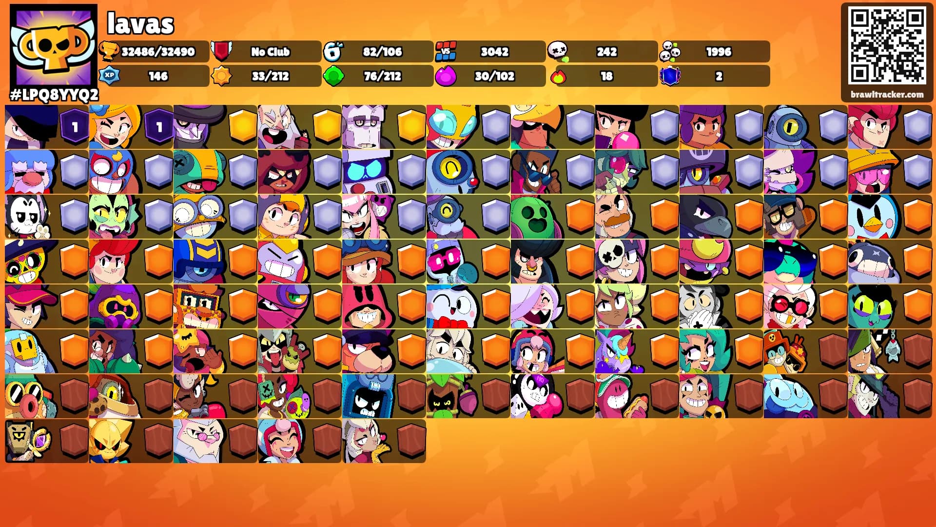 lavas's Ranks