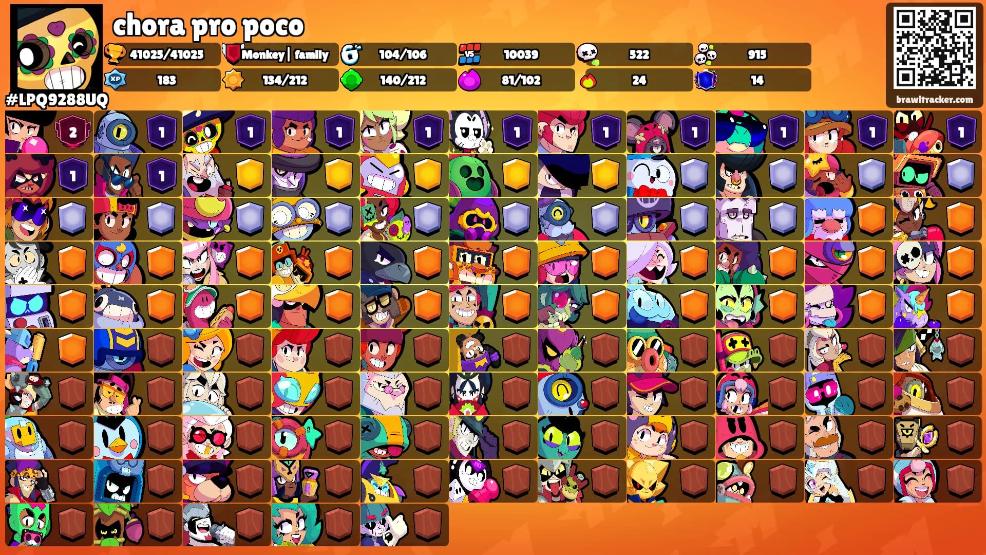 chora pro poco's Ranks
