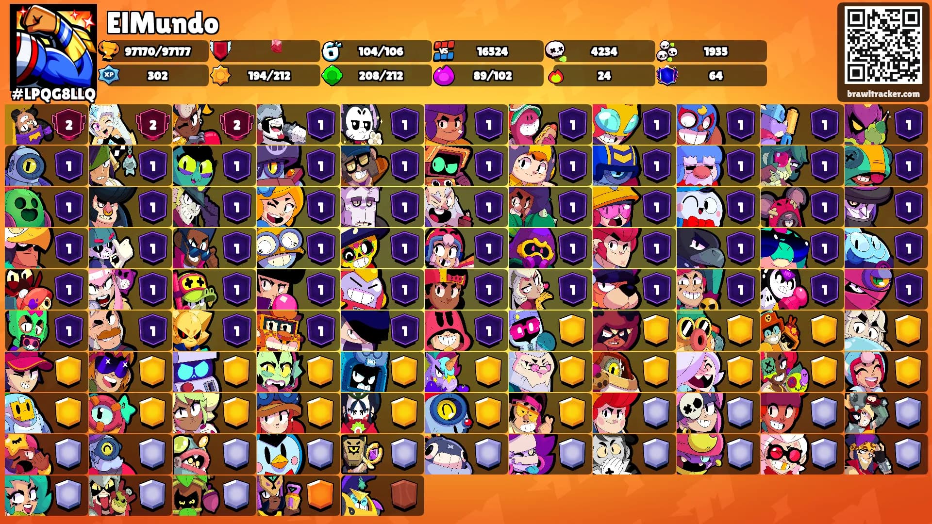 ElMundo's Ranks