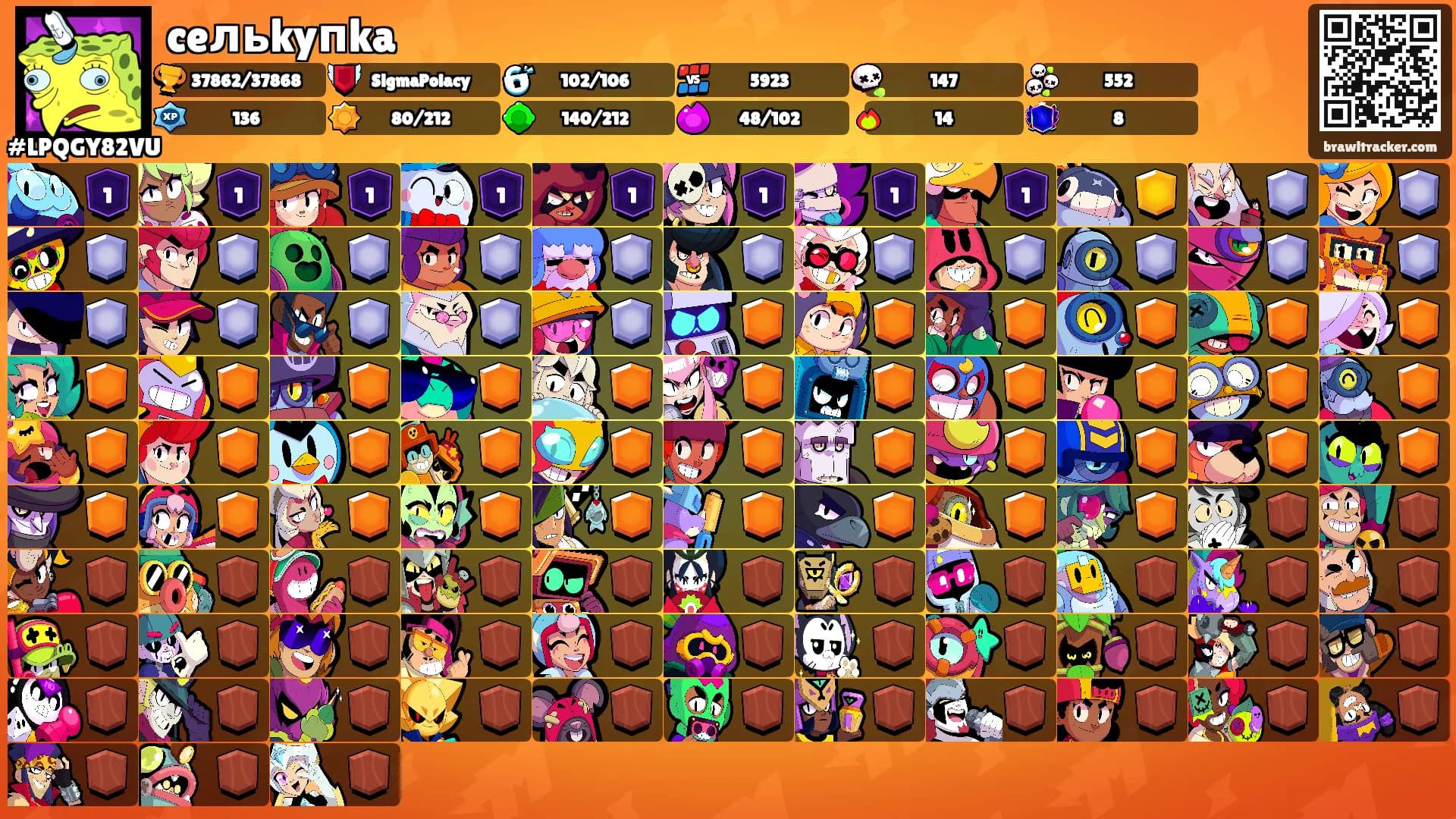 ceльkyпka's Ranks