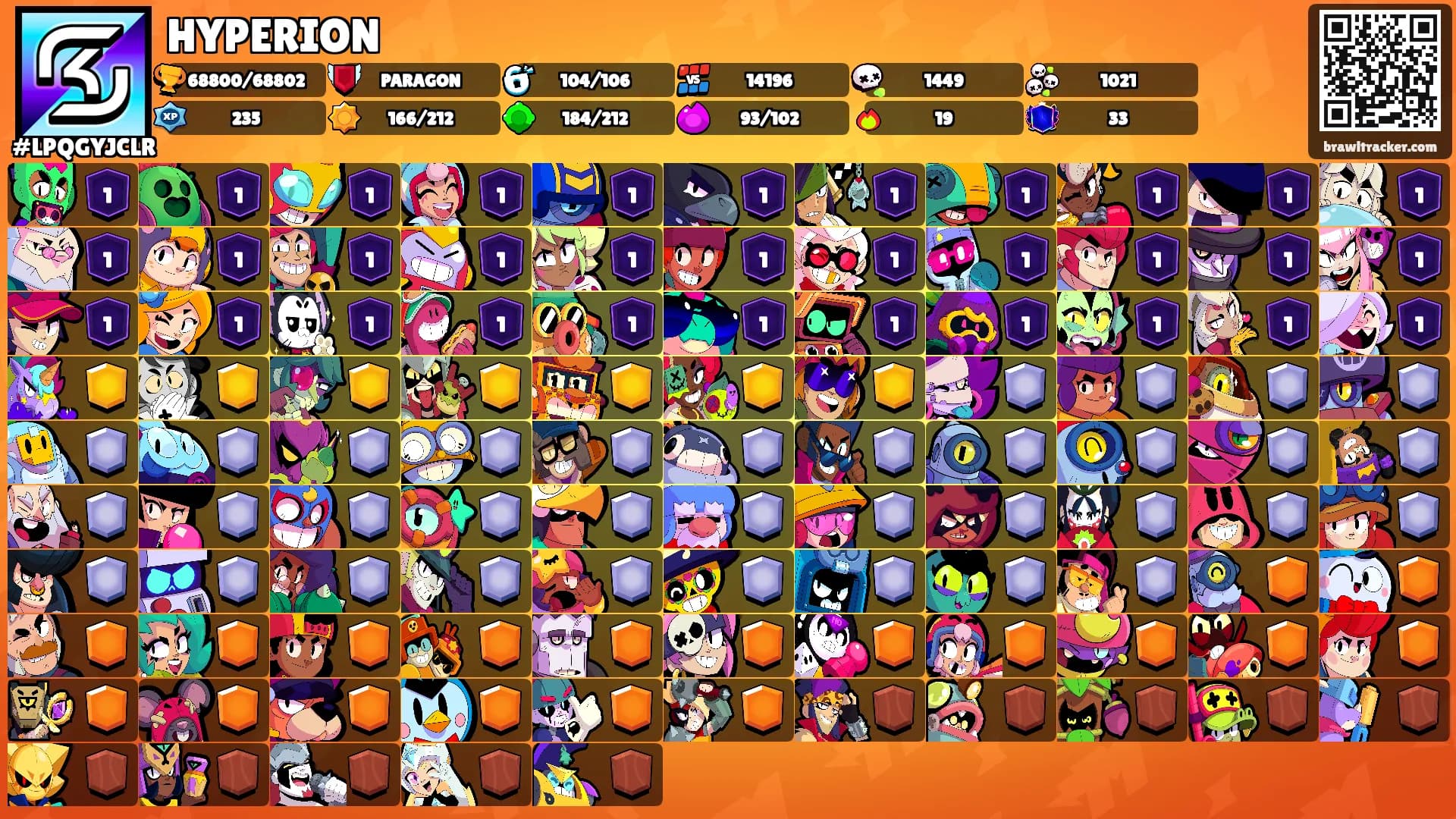 HYPERION's Ranks