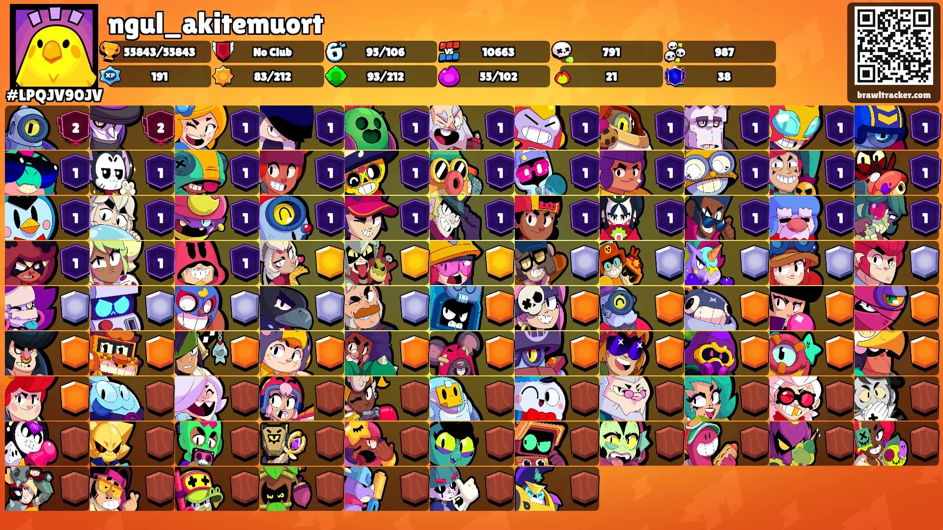 ngul_akitemuort's Ranks