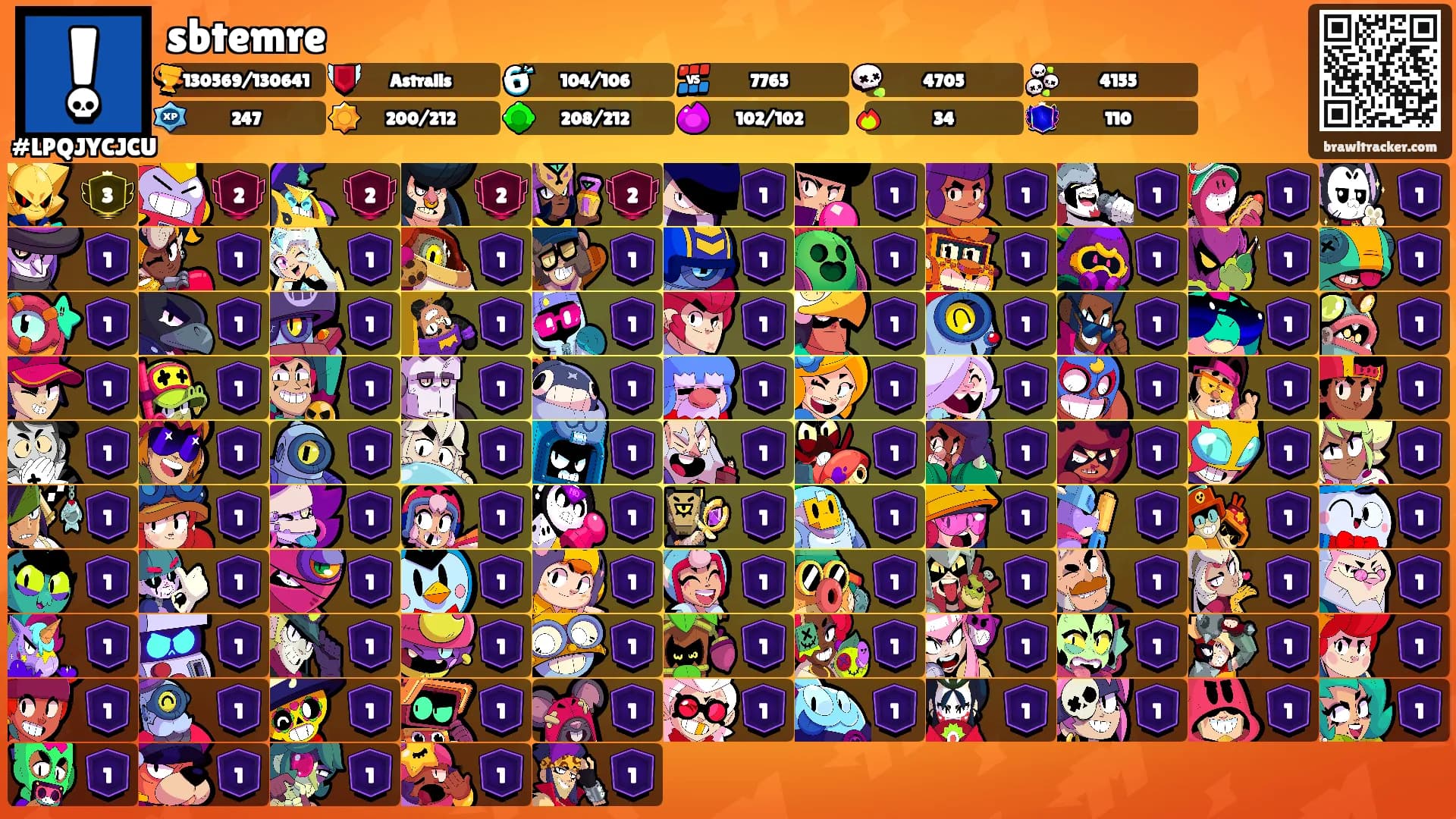 sbtemre's Ranks