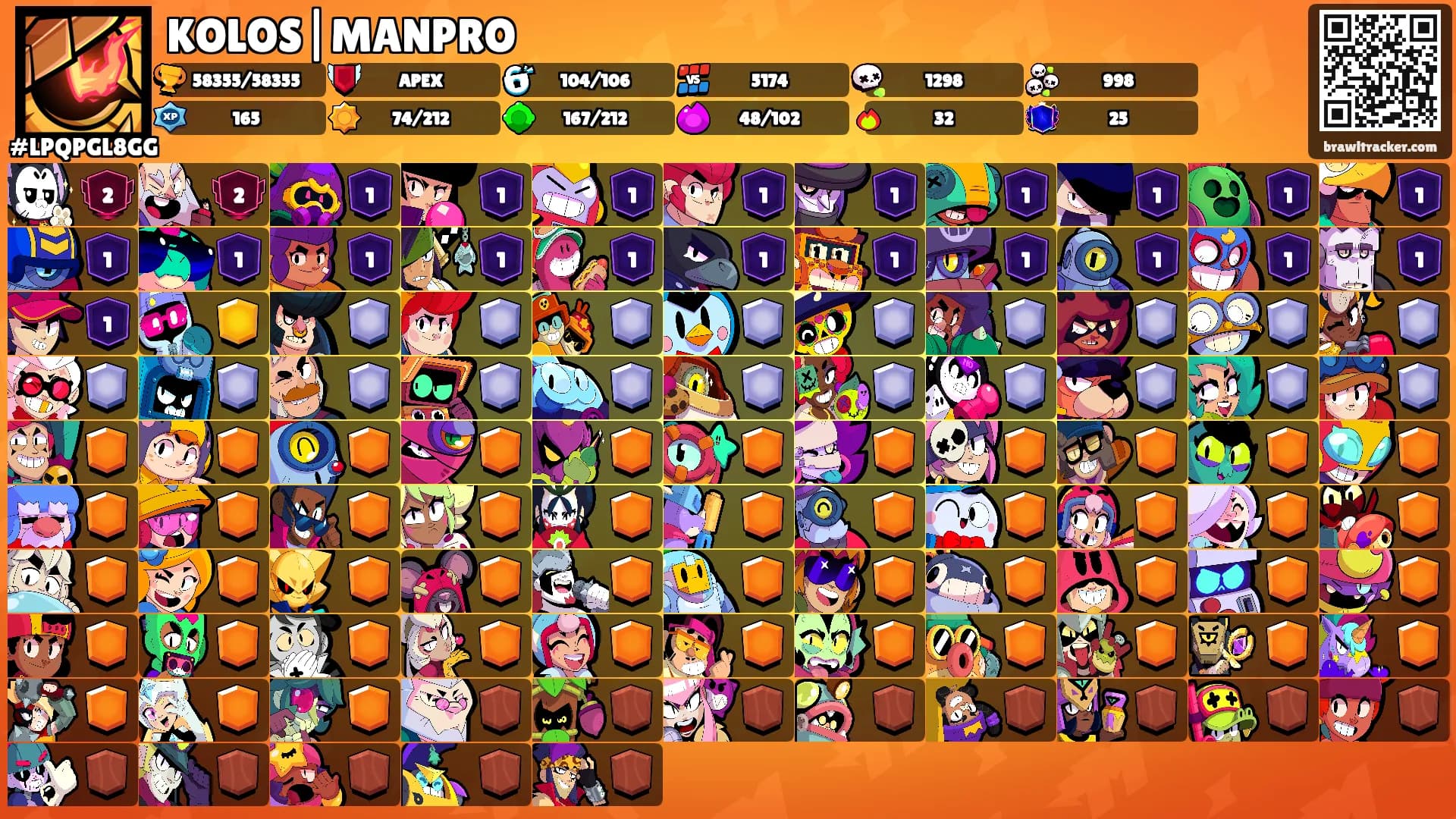 KOLOS|MANPRO's Ranks