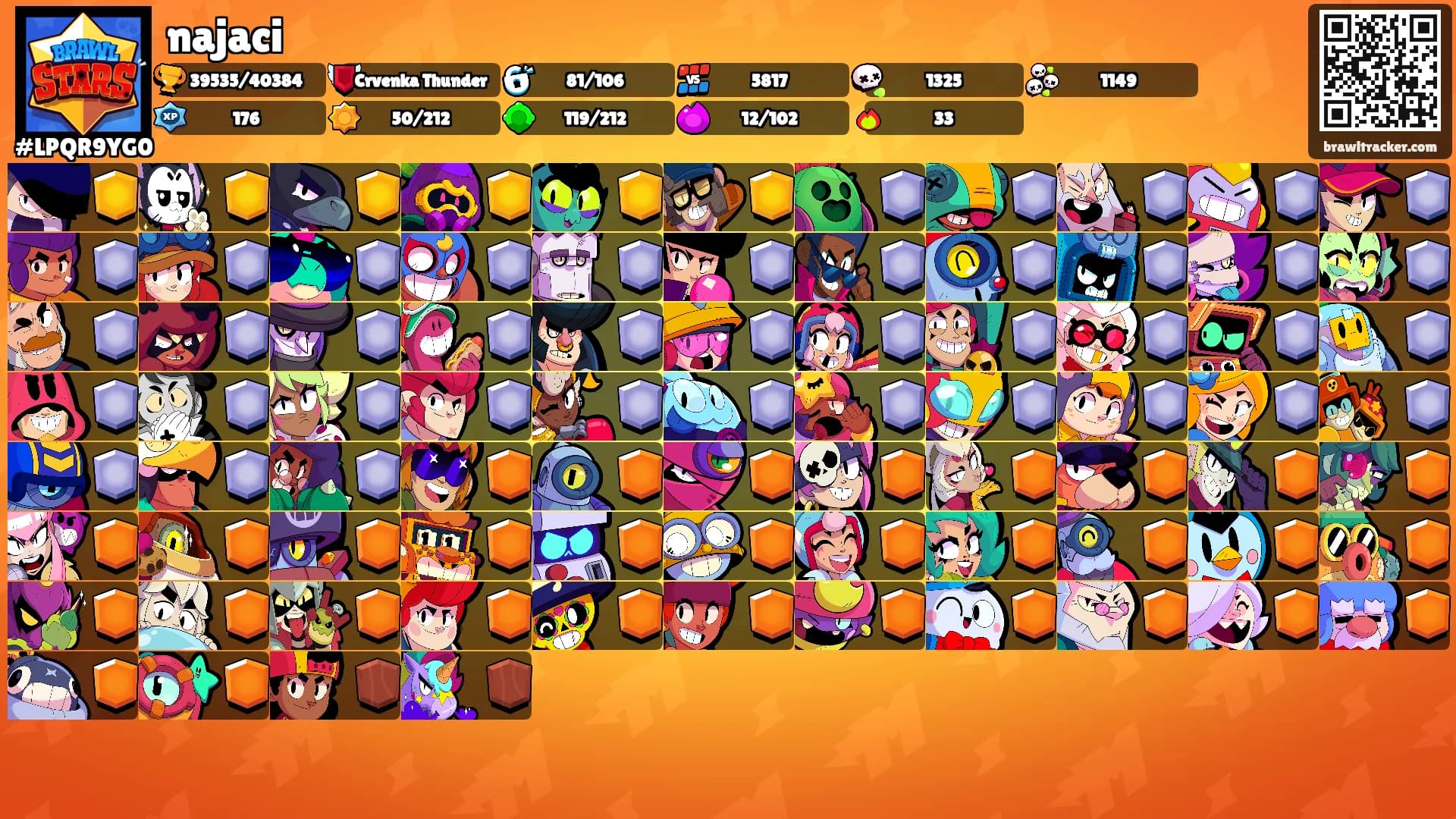najaci's Ranks