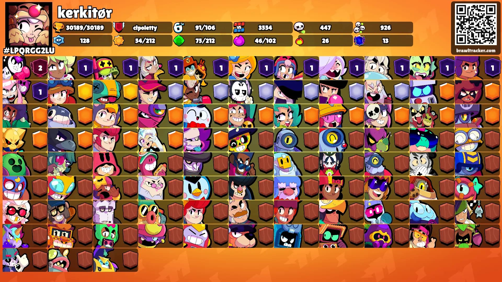 kerkitør's Ranks