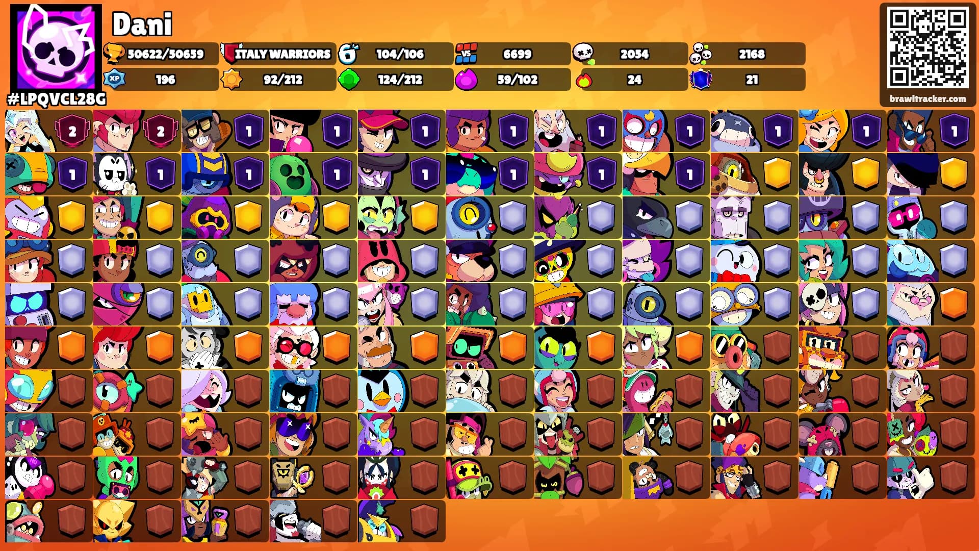 Dani's Ranks