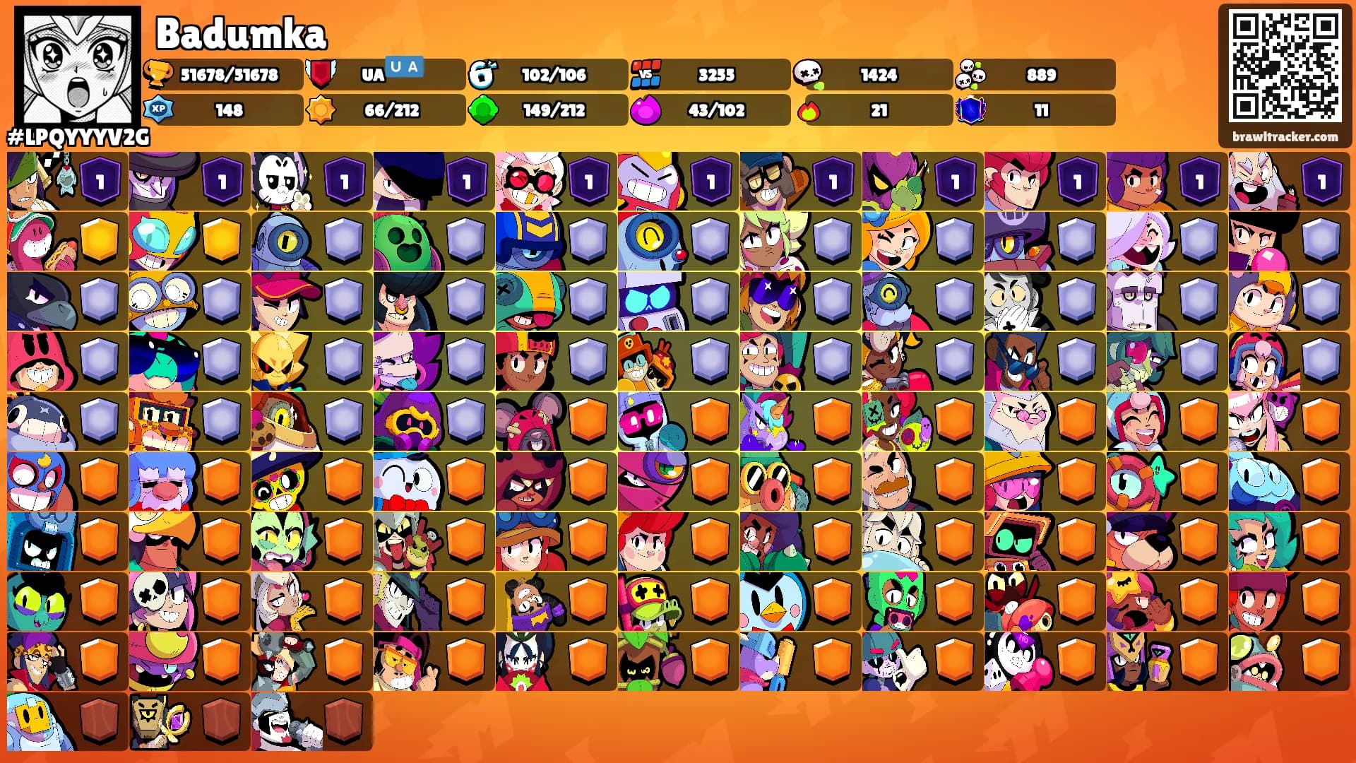 Badumka's Ranks