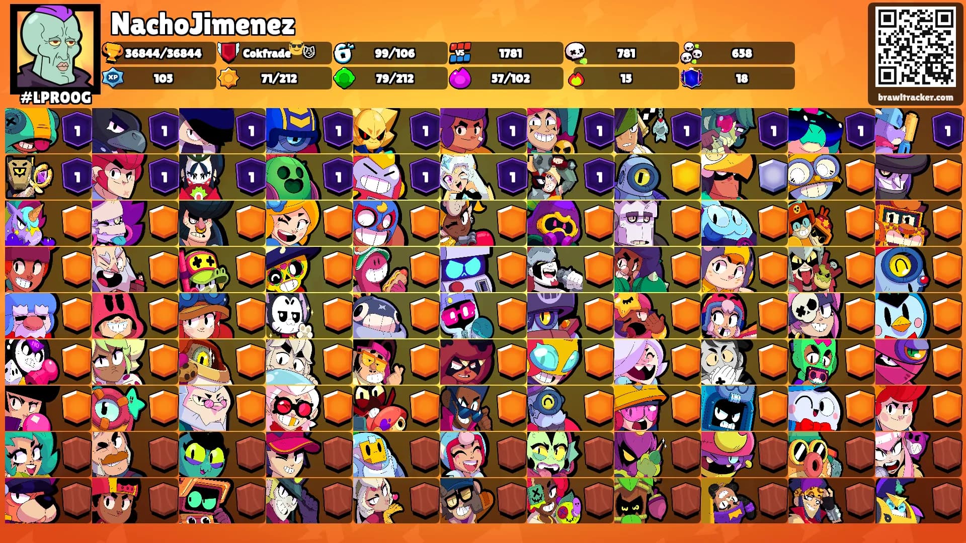 NachoJimenez's Ranks
