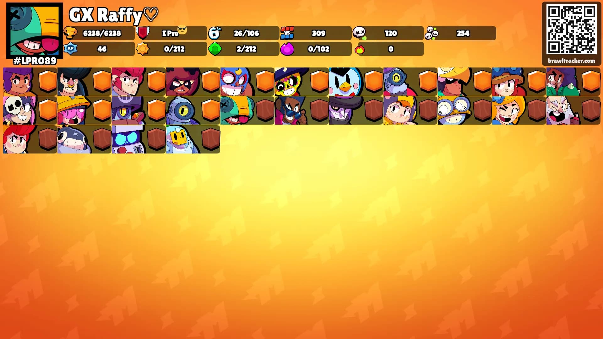 GX Raffy♡'s Ranks