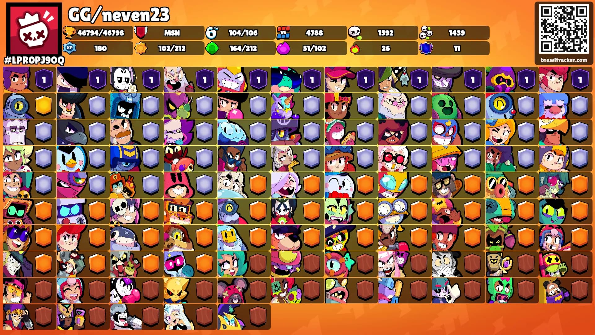 GG/neven23's Ranks