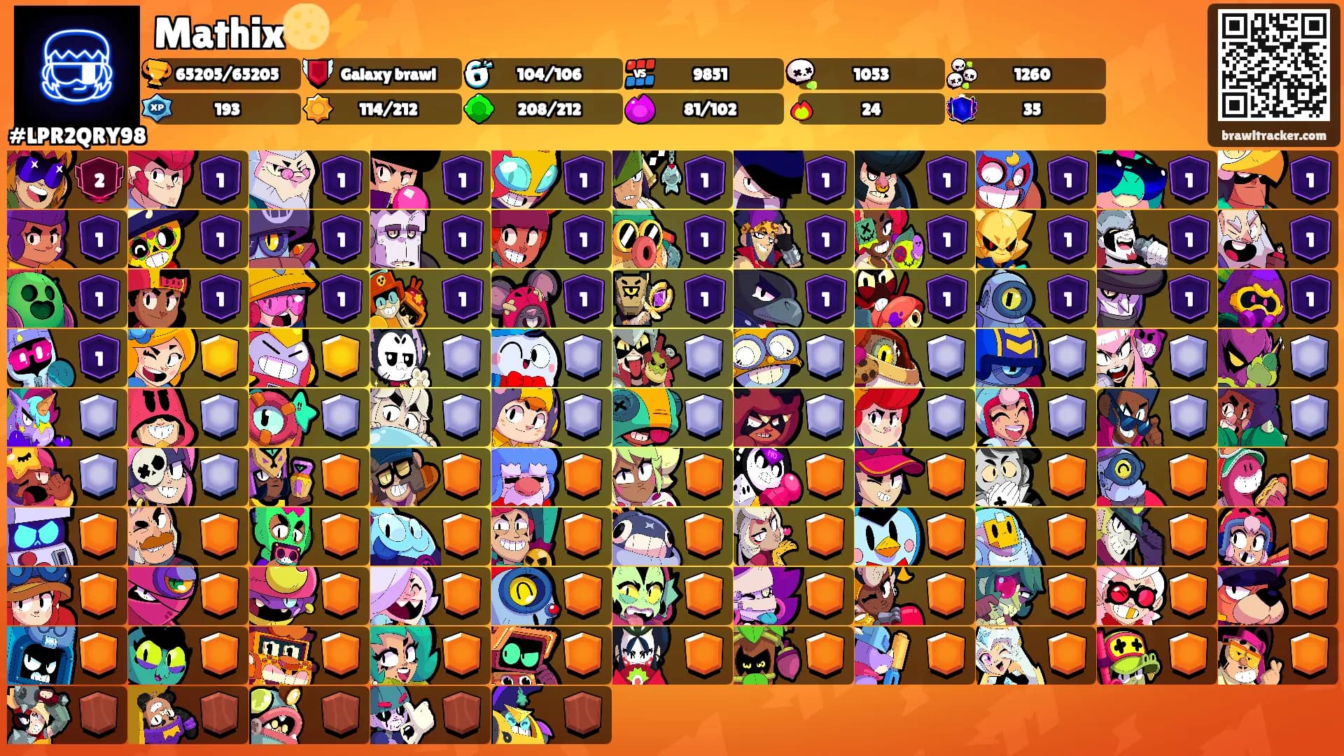 Mathix🌕⚡️'s Ranks