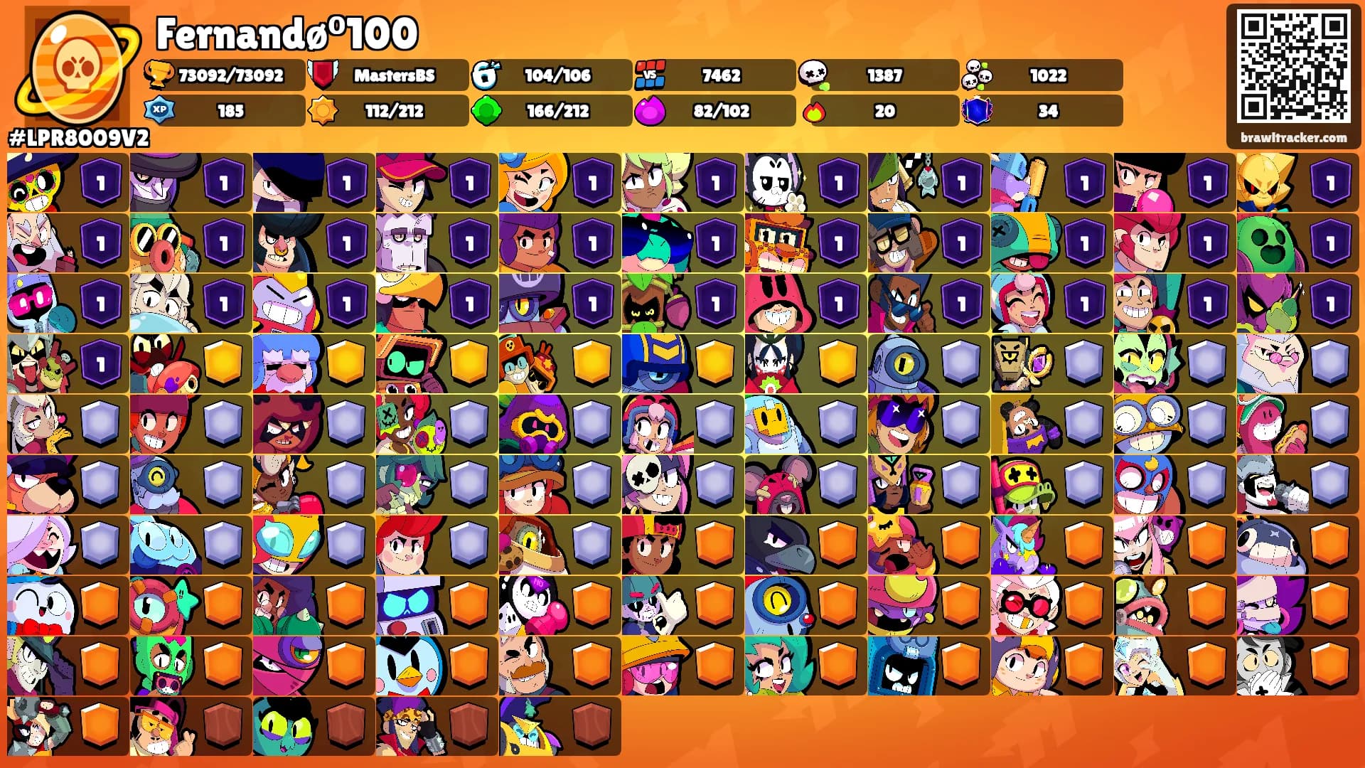 Fernandø⁰100's Ranks