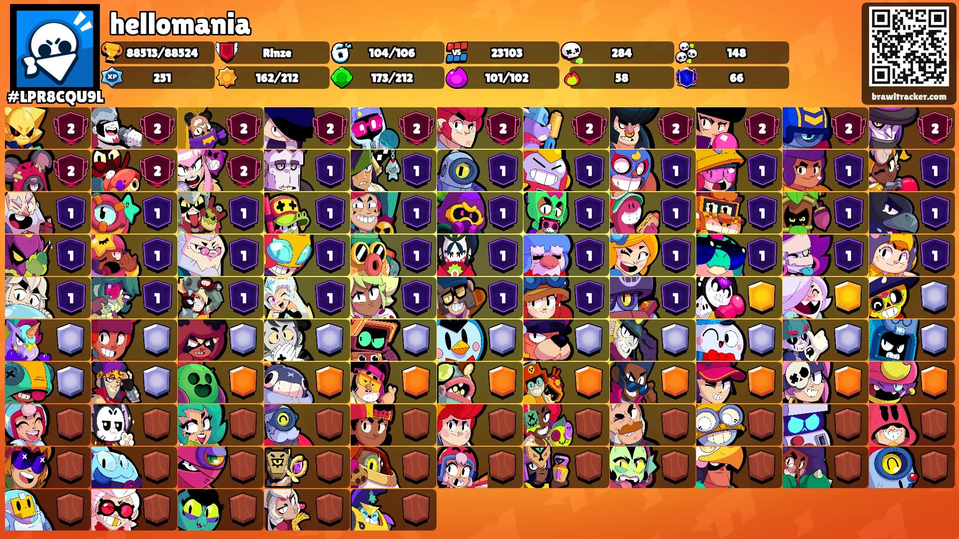 hellomania's Ranks