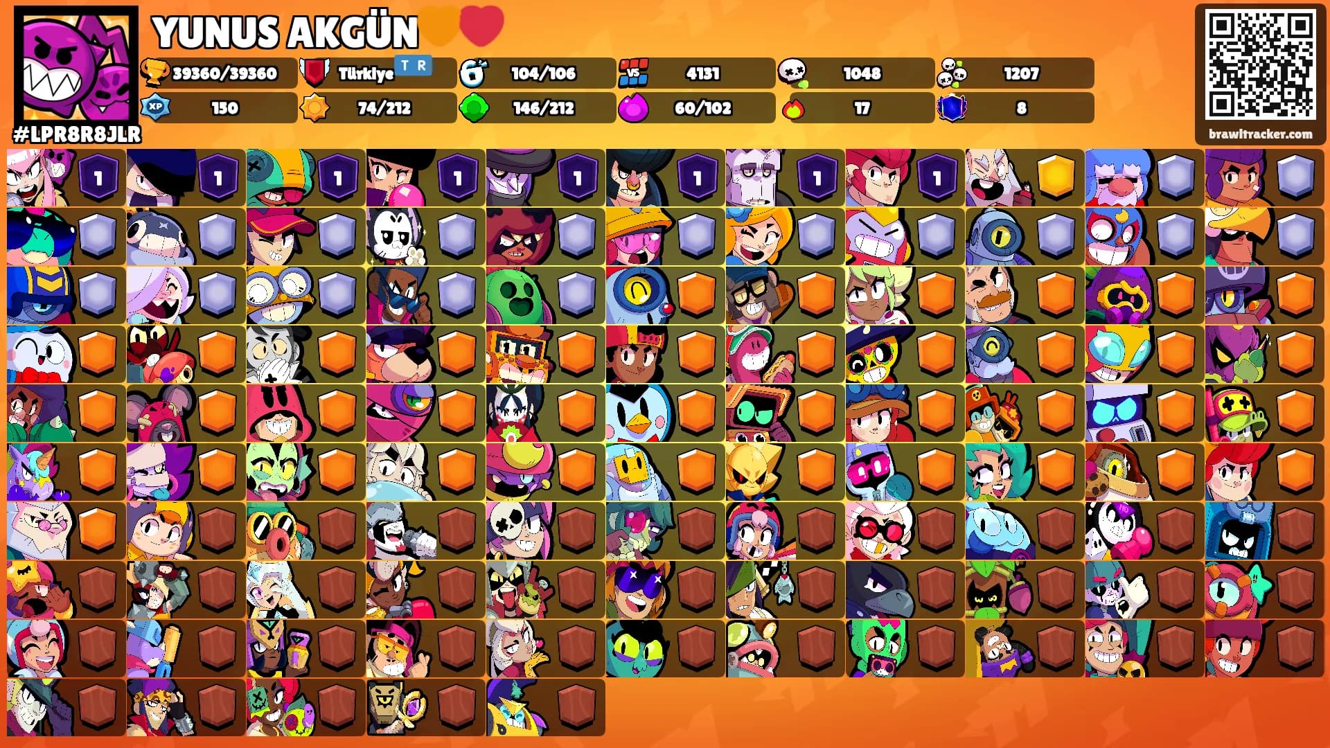 YUNUS AKGÜN🧡❤️'s Ranks