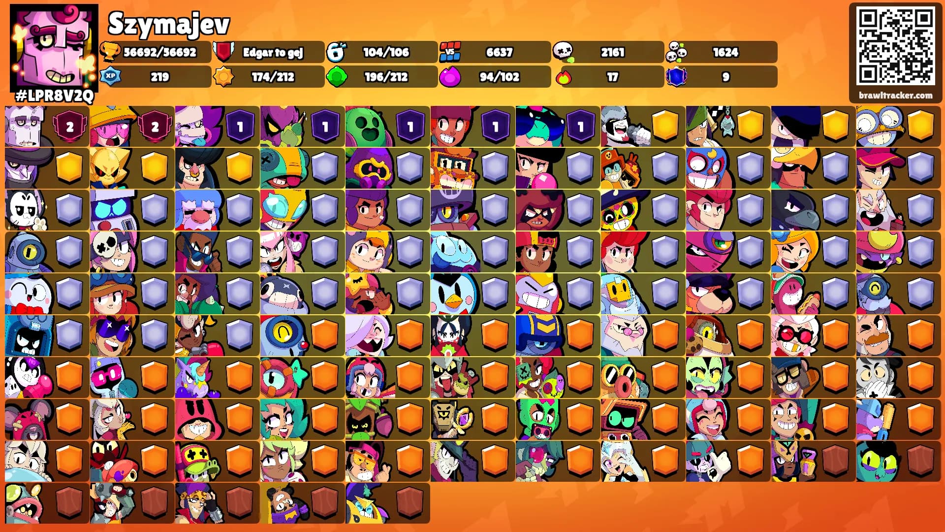 Szymajev's Ranks