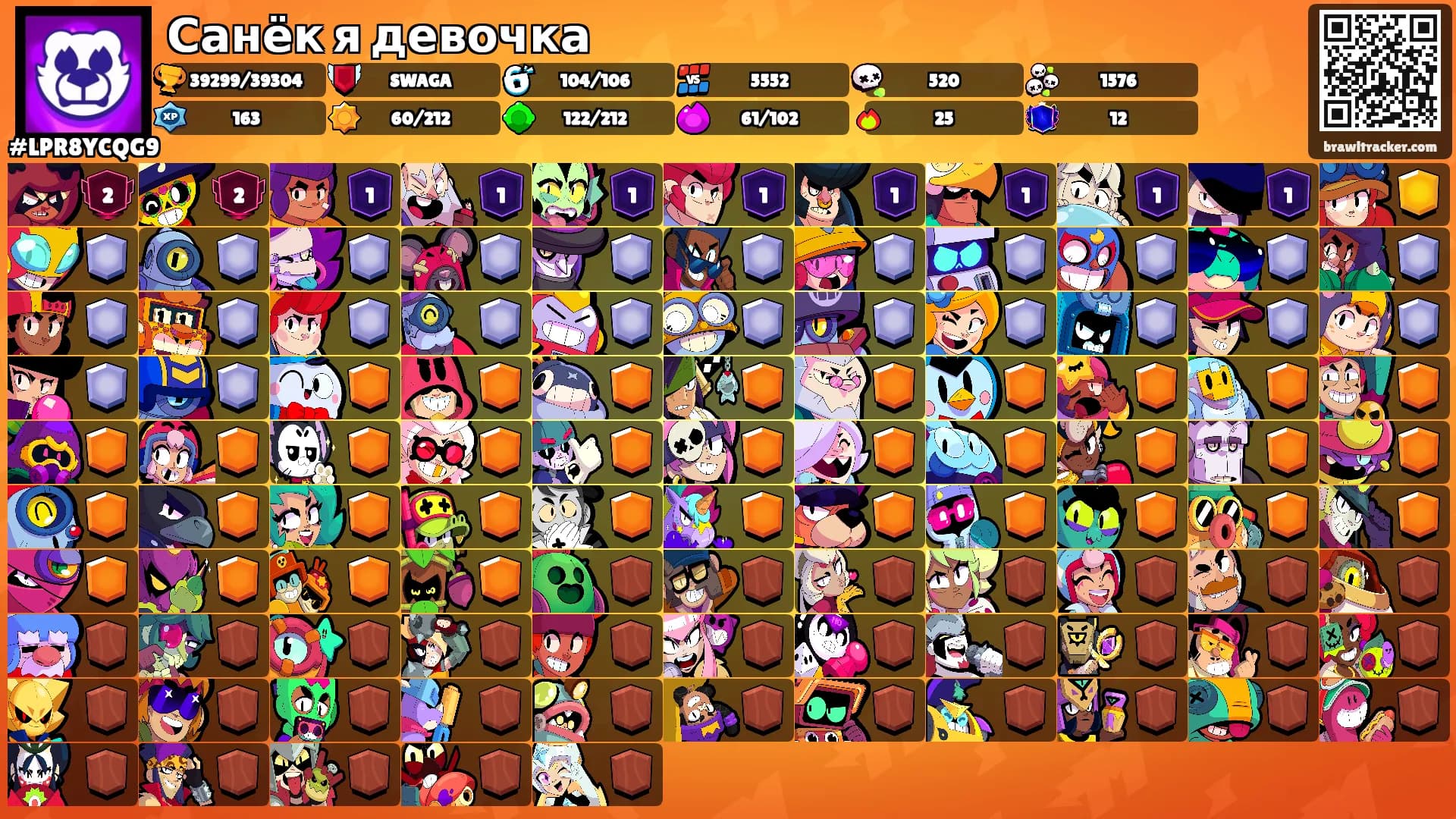 Санёк я девочка's Ranks