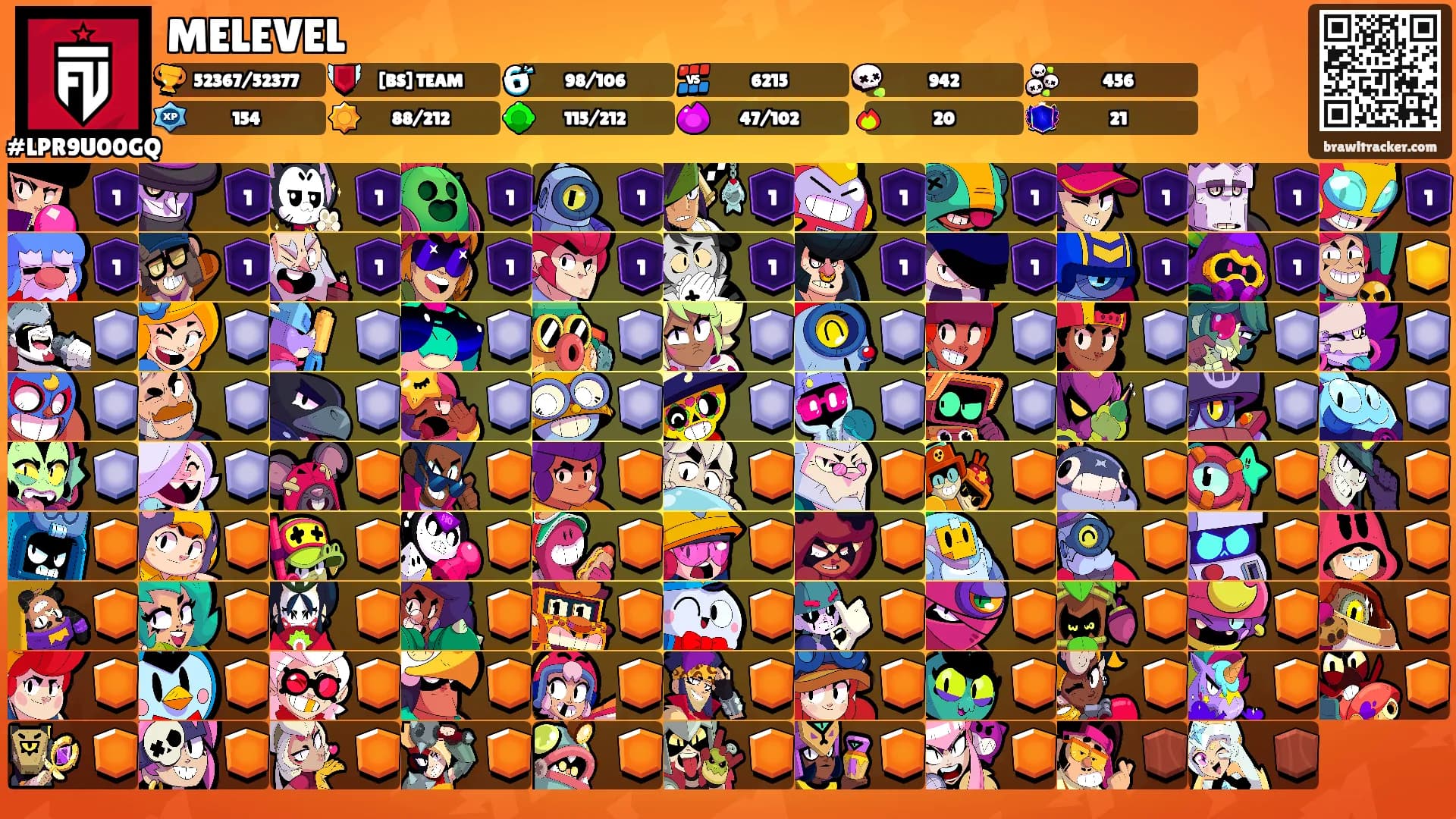MELEVEL's Ranks