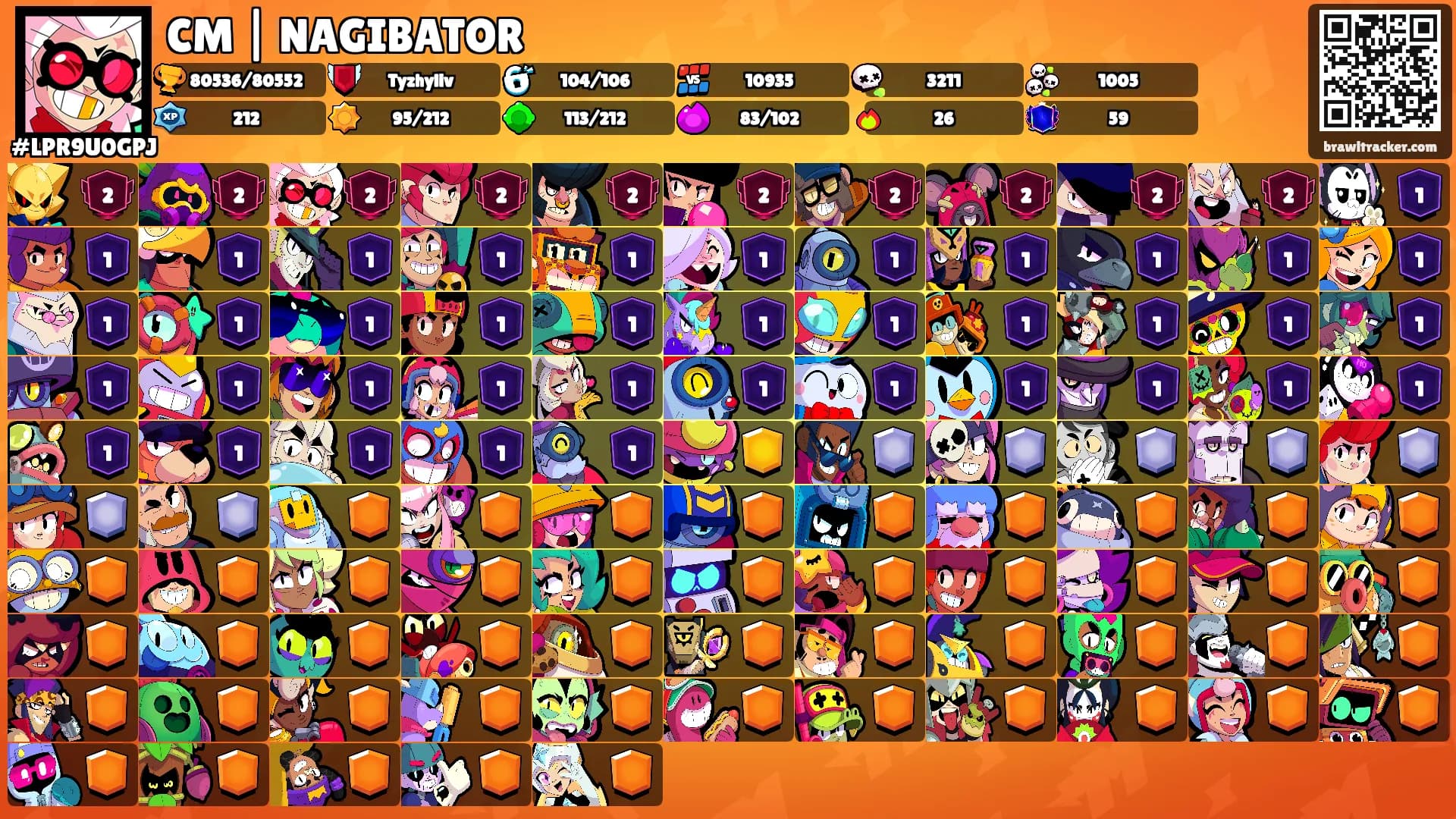 CM | NAGIBATOR's Ranks