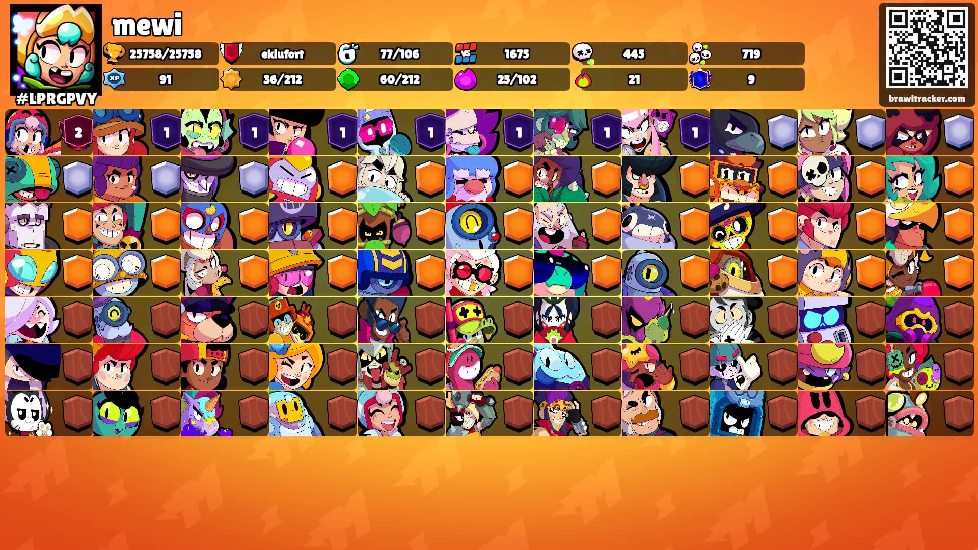 mewi's Ranks