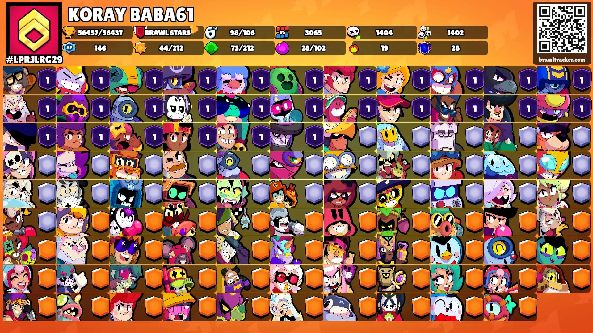 KORAY BABA61's Ranks