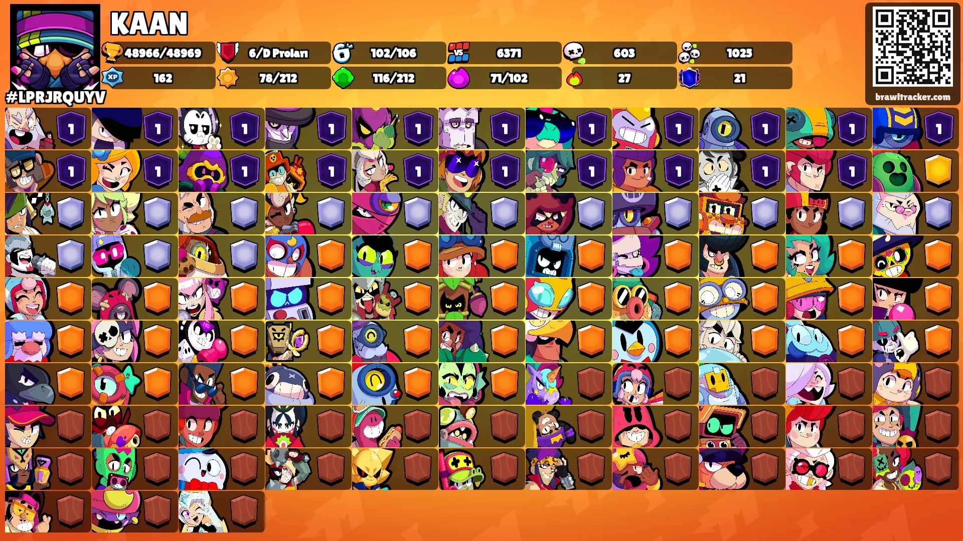 KAAN's Ranks