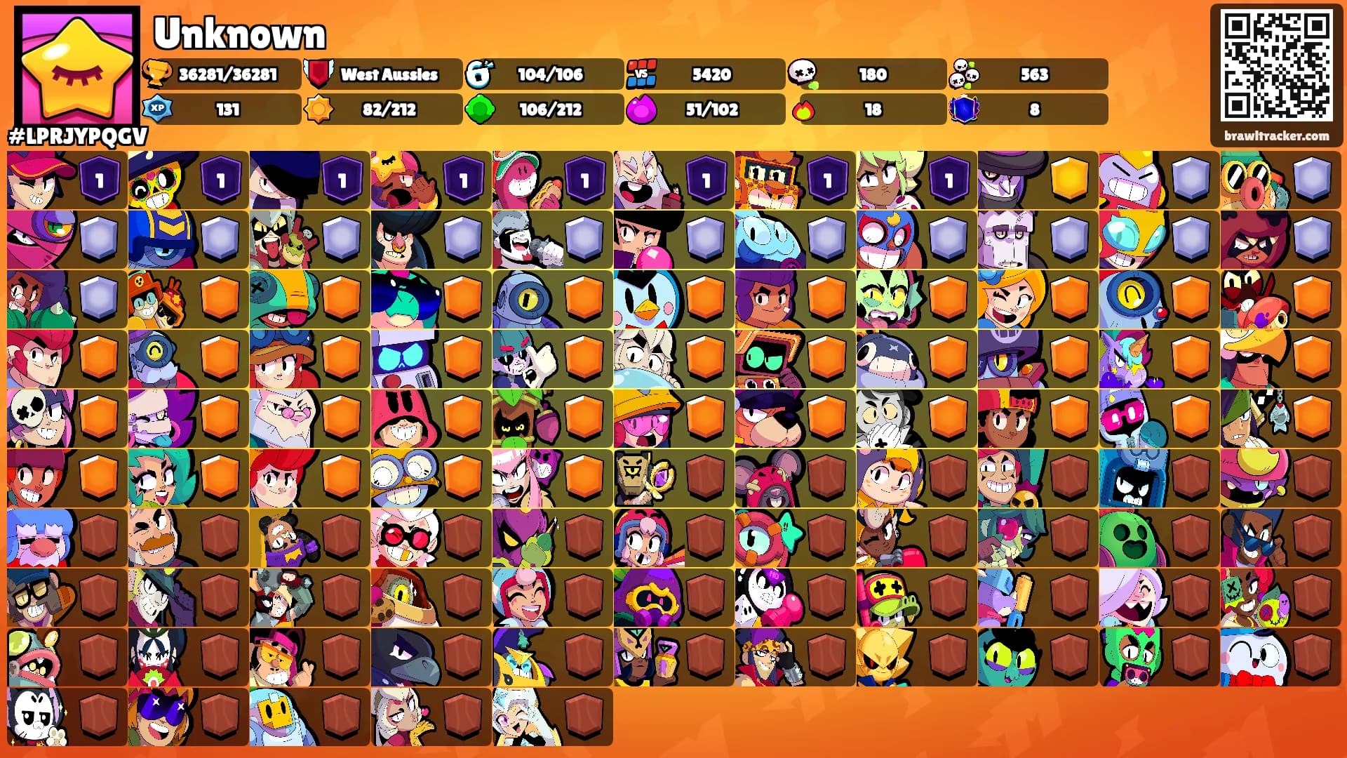 Unknown's Ranks