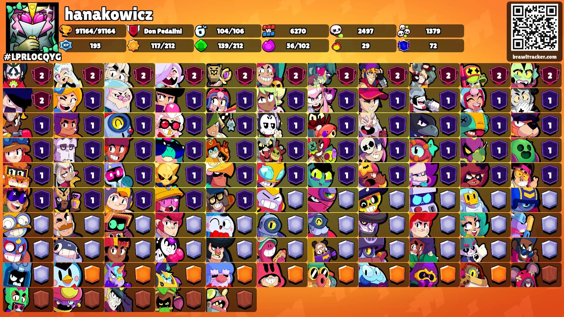hanakowicz's Ranks