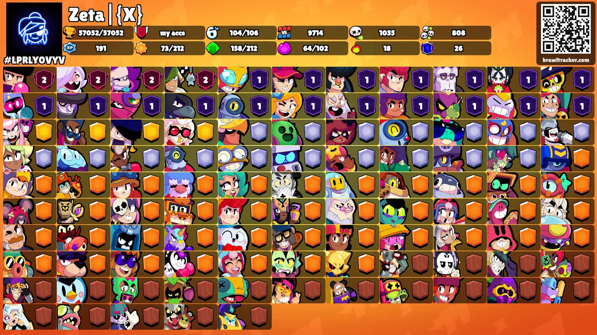 Zeta|{X}'s Ranks