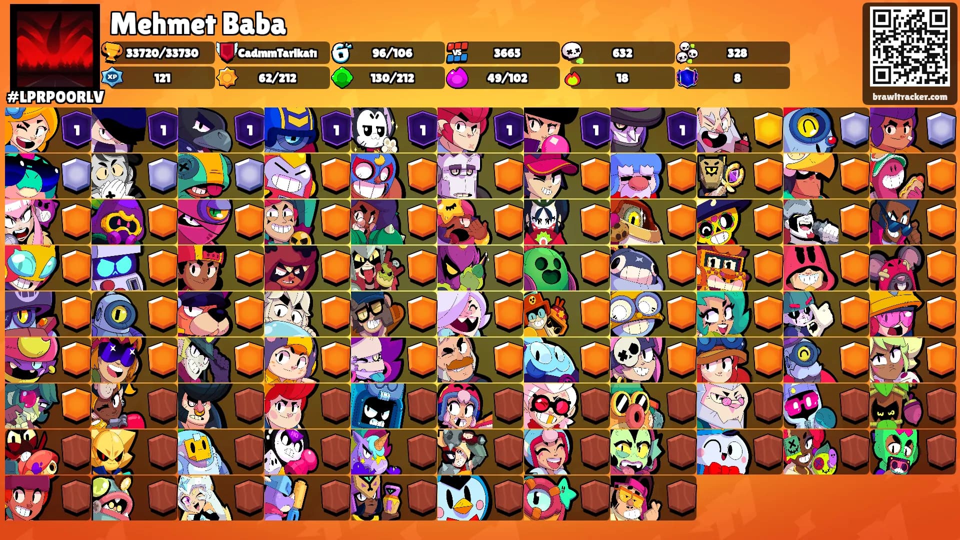 Mehmet Baba's Ranks