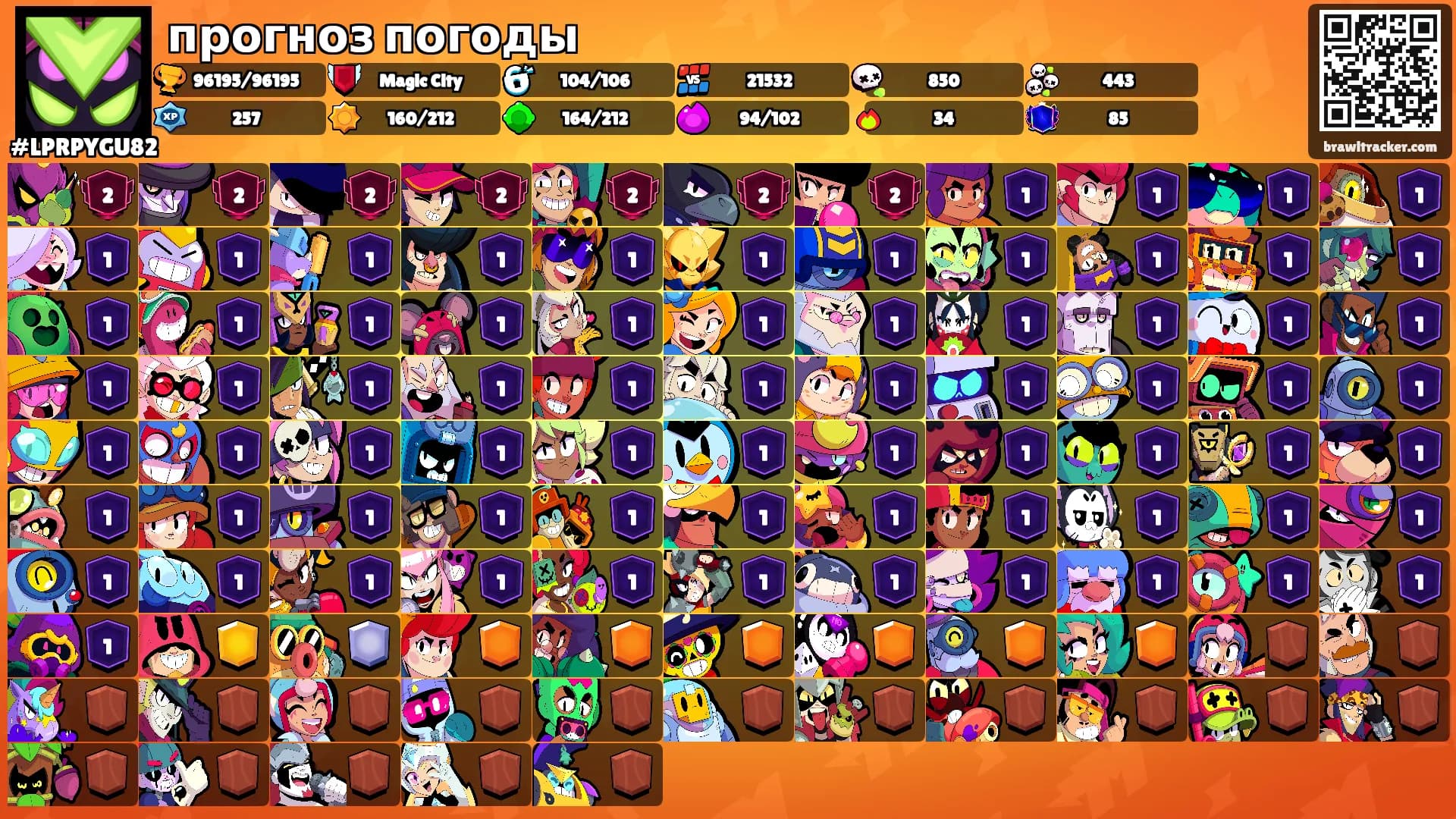 прогноз погоды's Ranks