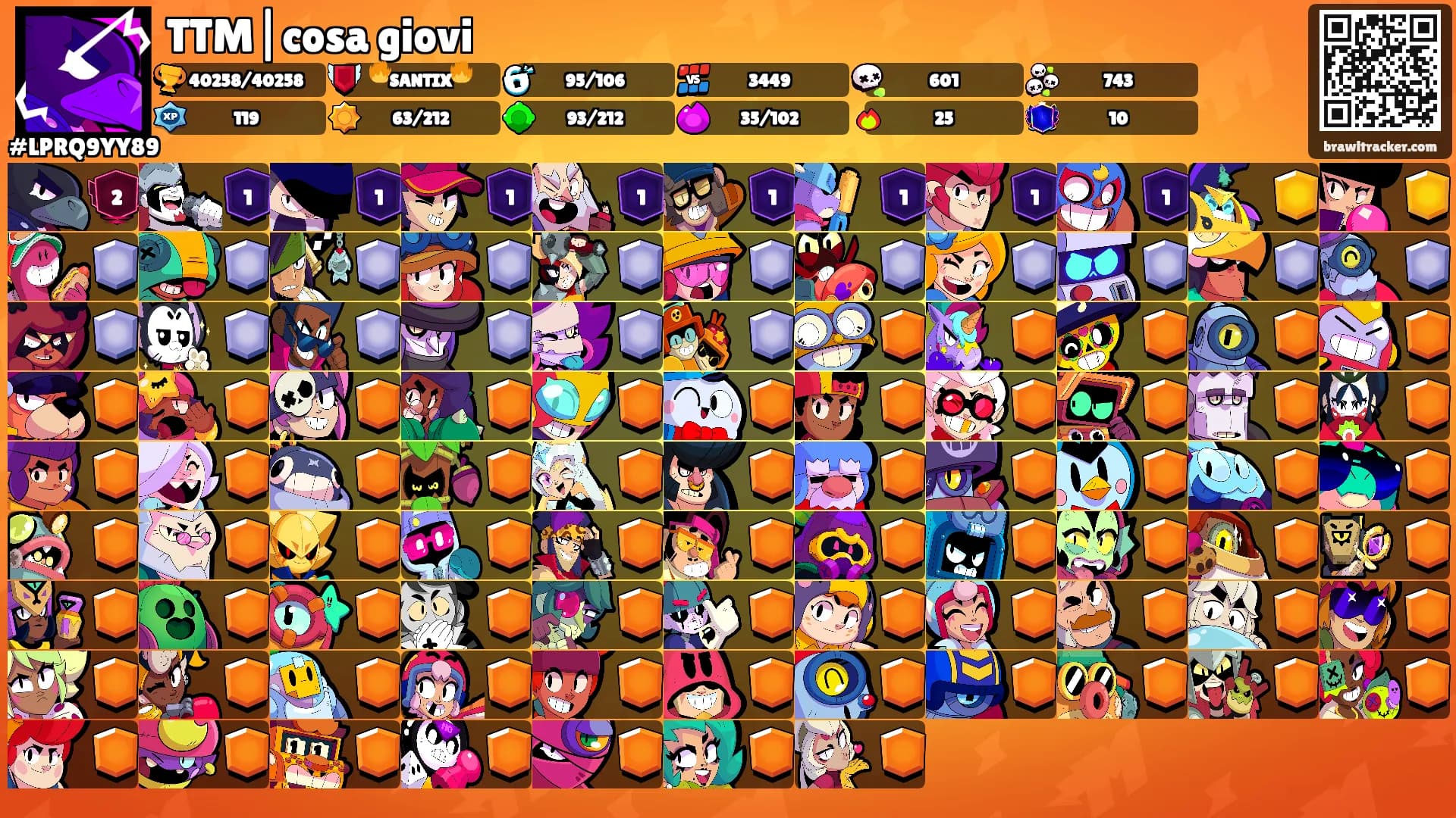 TTM|cosa giovi's Ranks