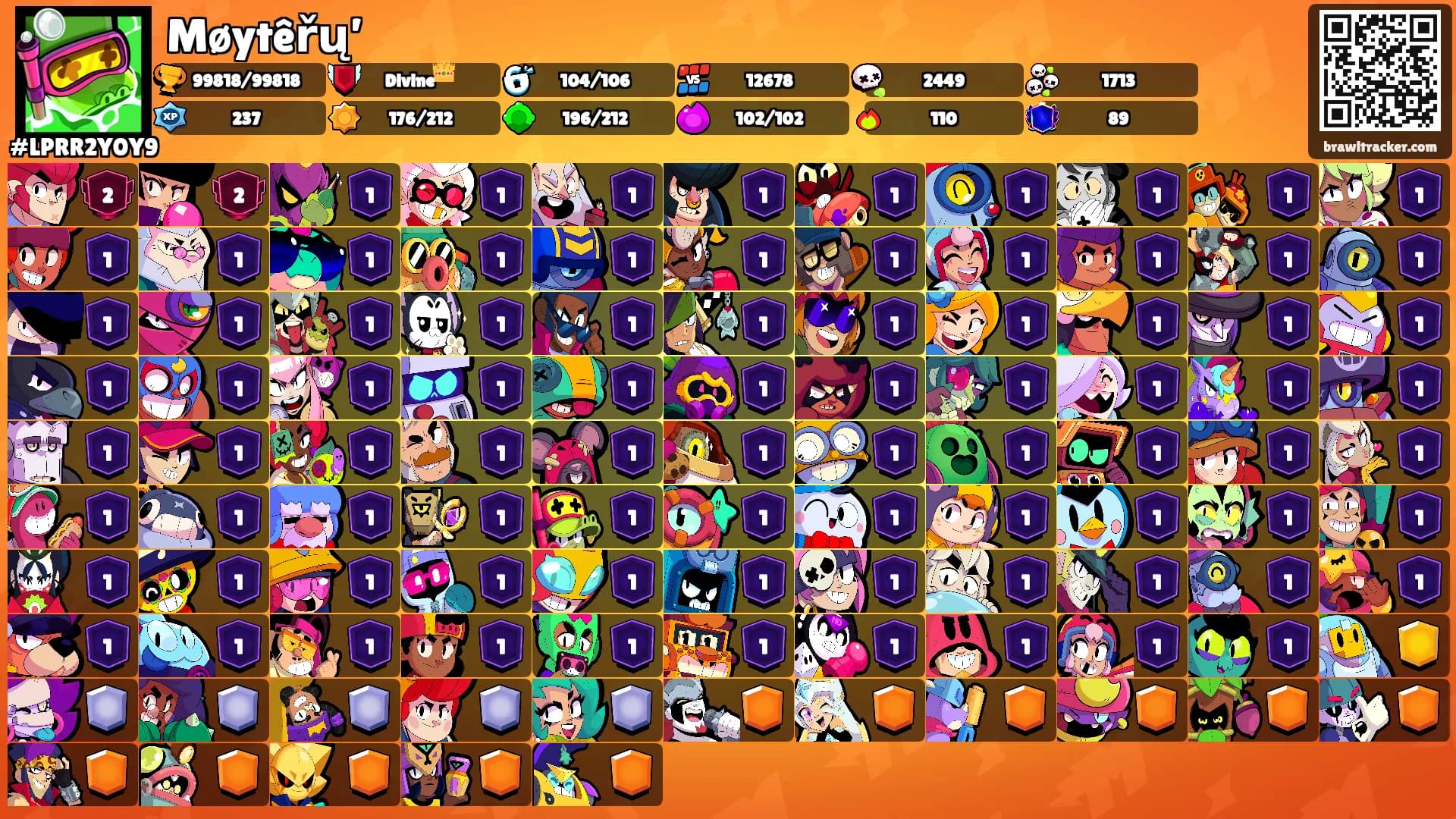 Møytêřų’'s Ranks