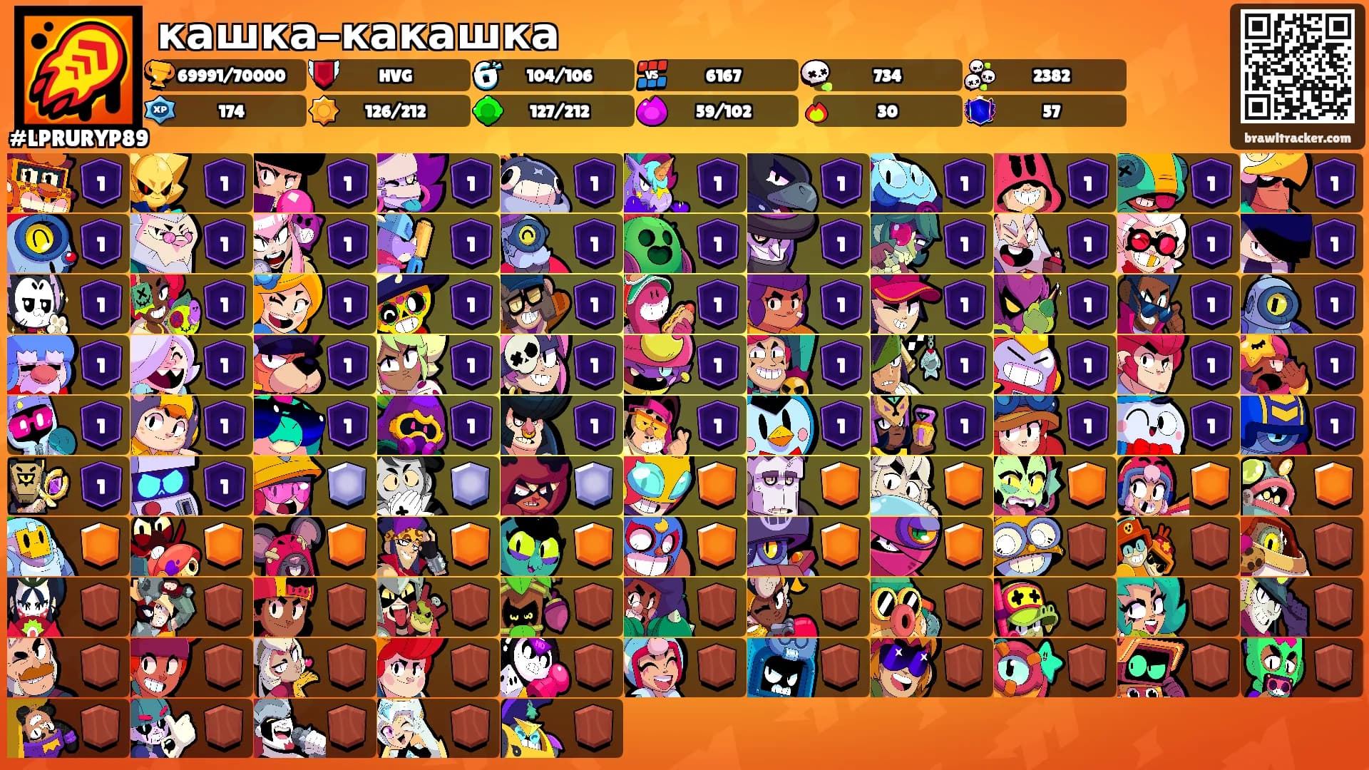 кашка-какашка's Ranks