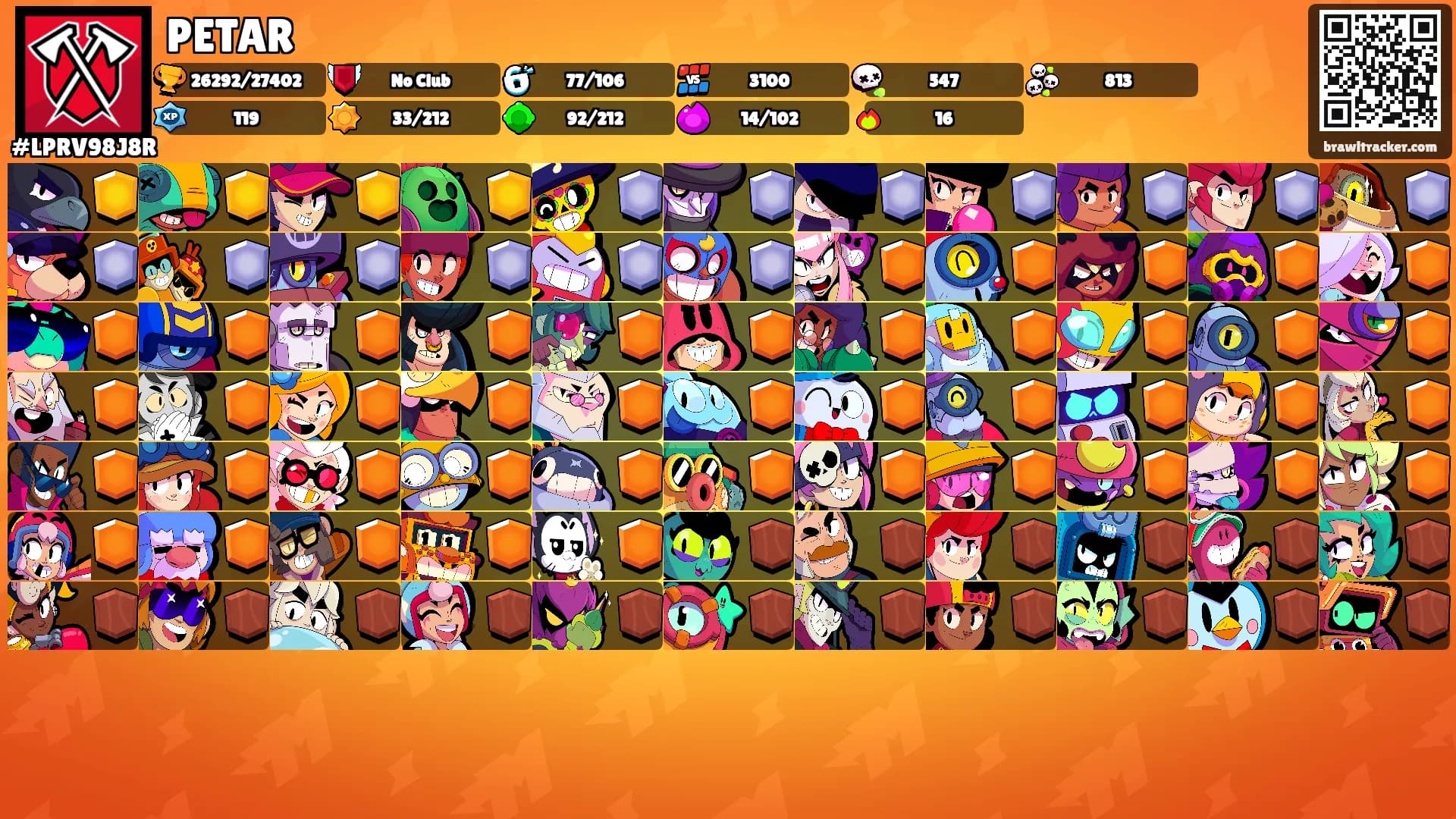 PETAR's Ranks